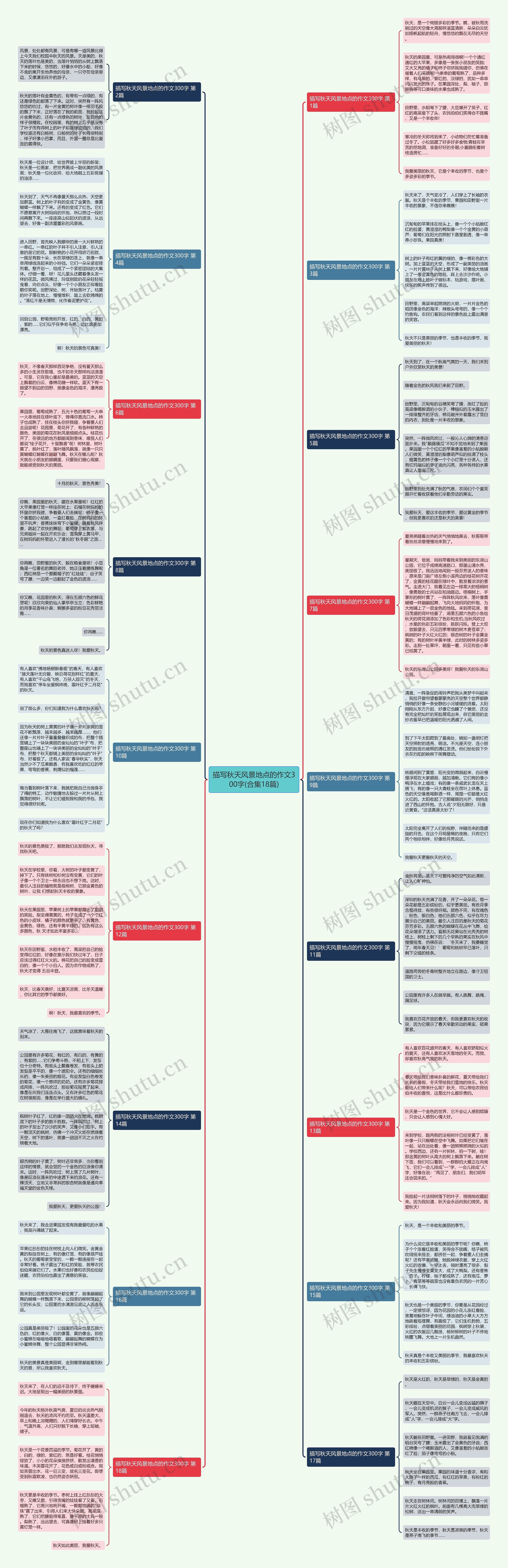 描写秋天风景地点的作文300字(合集18篇)思维导图