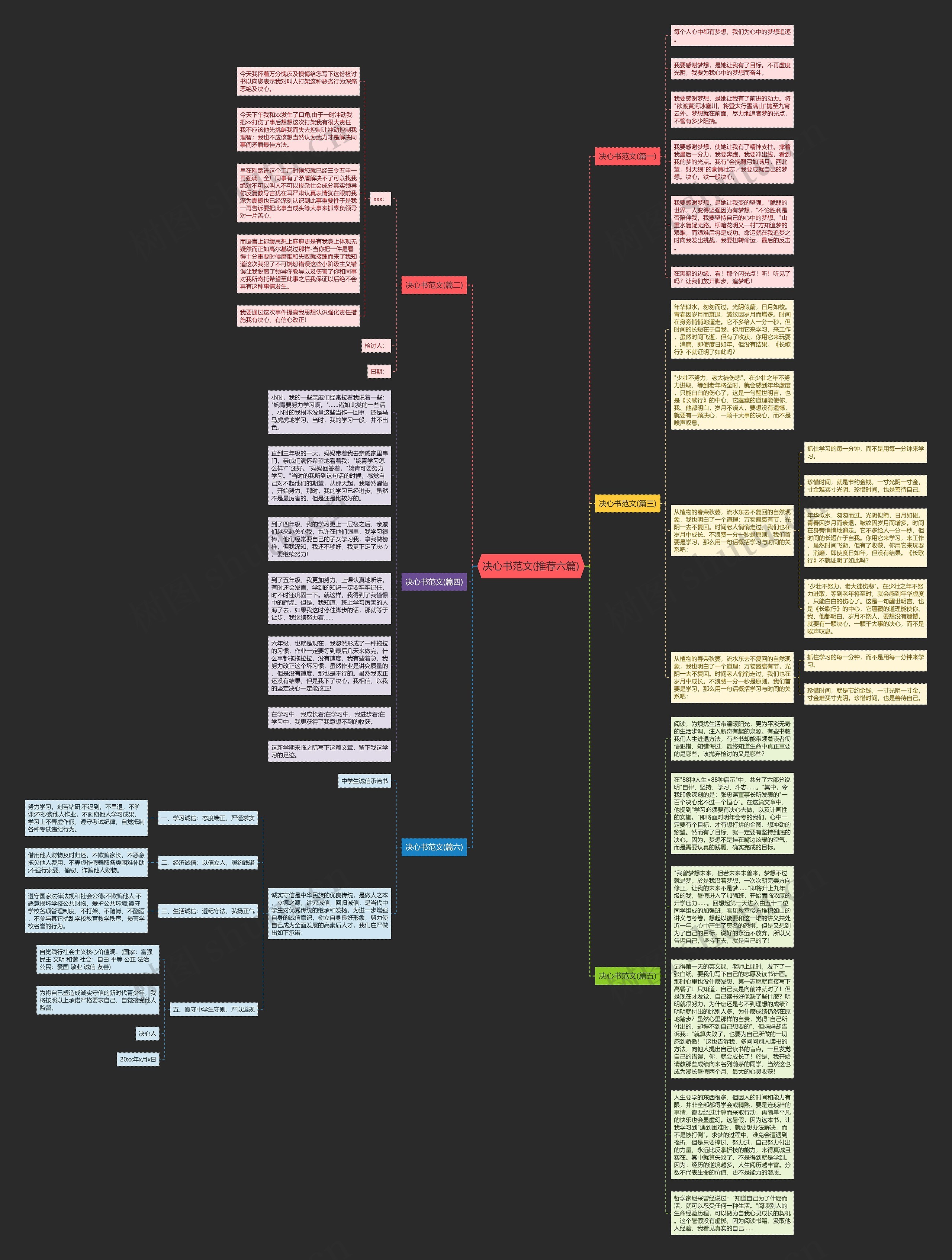 决心书范文(推荐六篇)思维导图