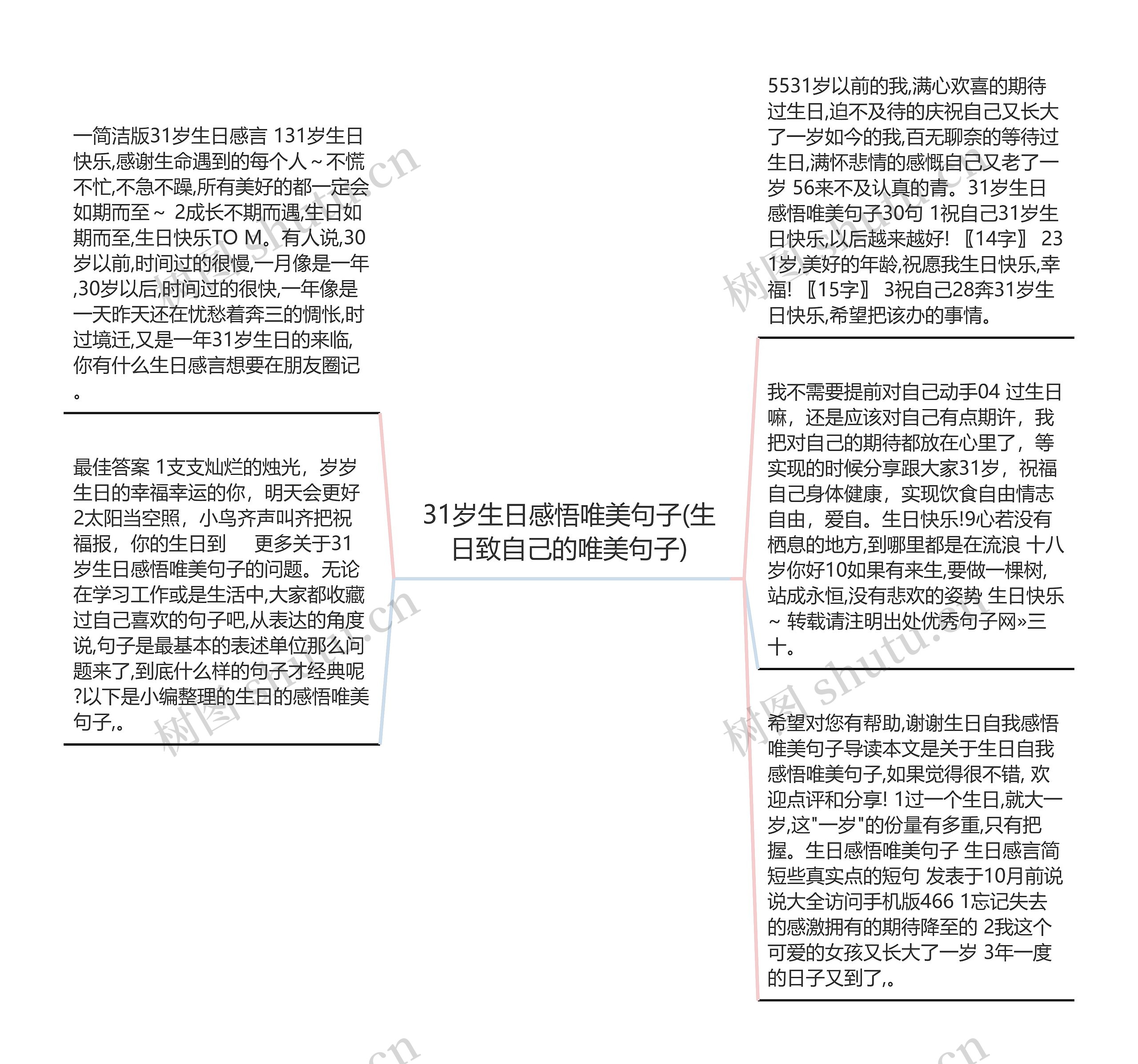 31岁生日感悟唯美句子(生日致自己的唯美句子)思维导图高清图 31岁生日感悟唯美句子(生日致自己的唯美句子)思维导图