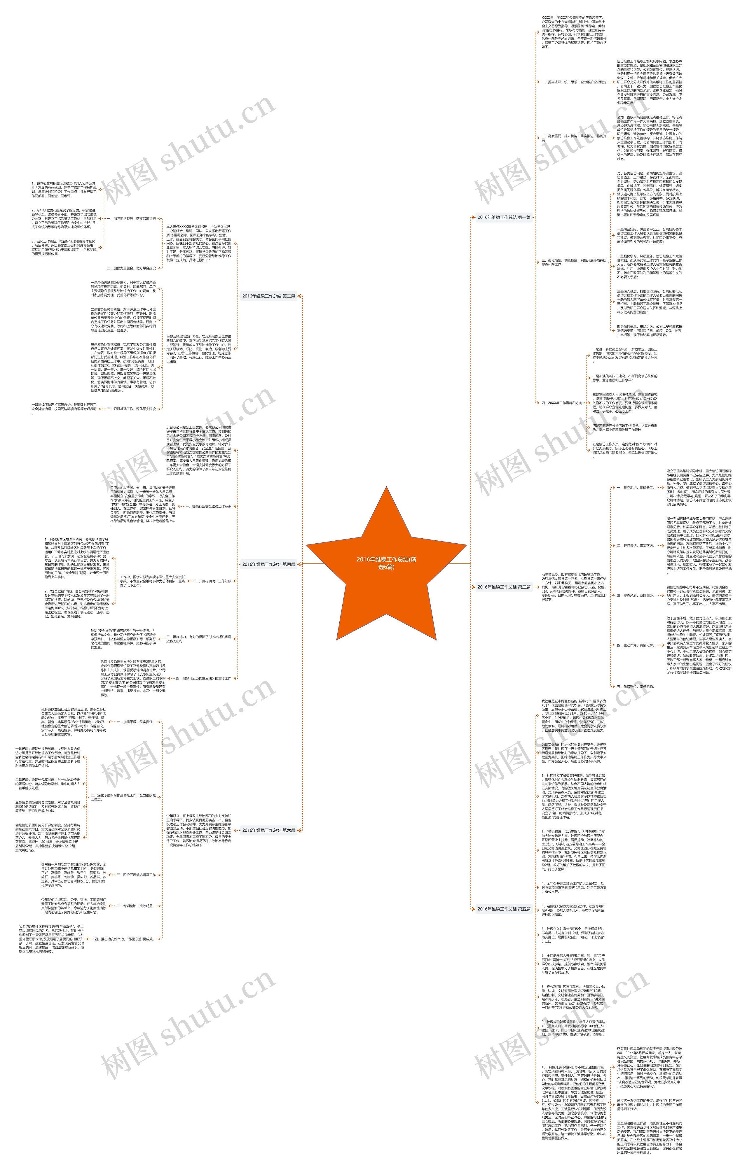 2016年维稳工作总结(精选6篇)思维导图