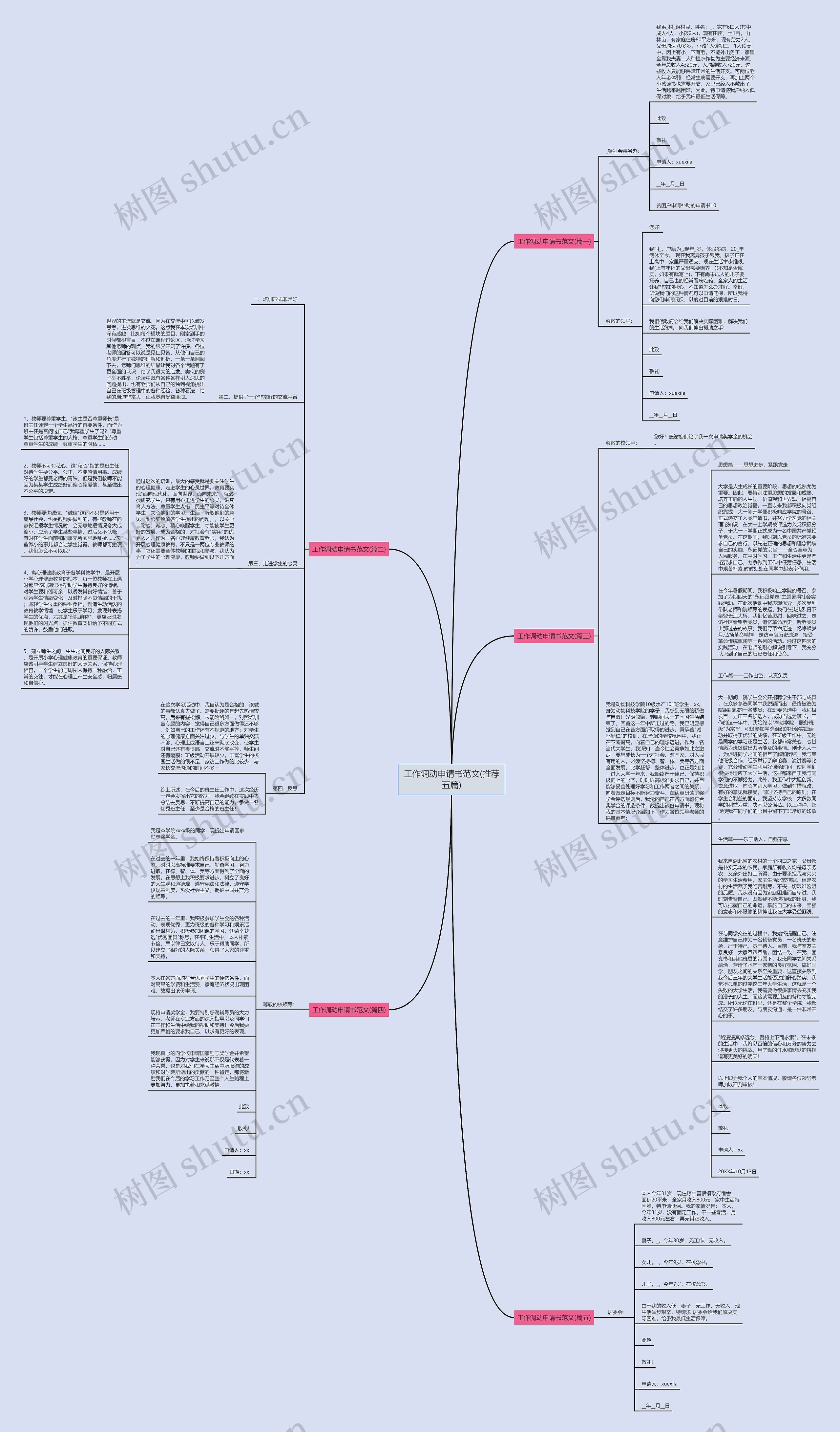 工作调动申请书范文(推荐五篇)思维导图