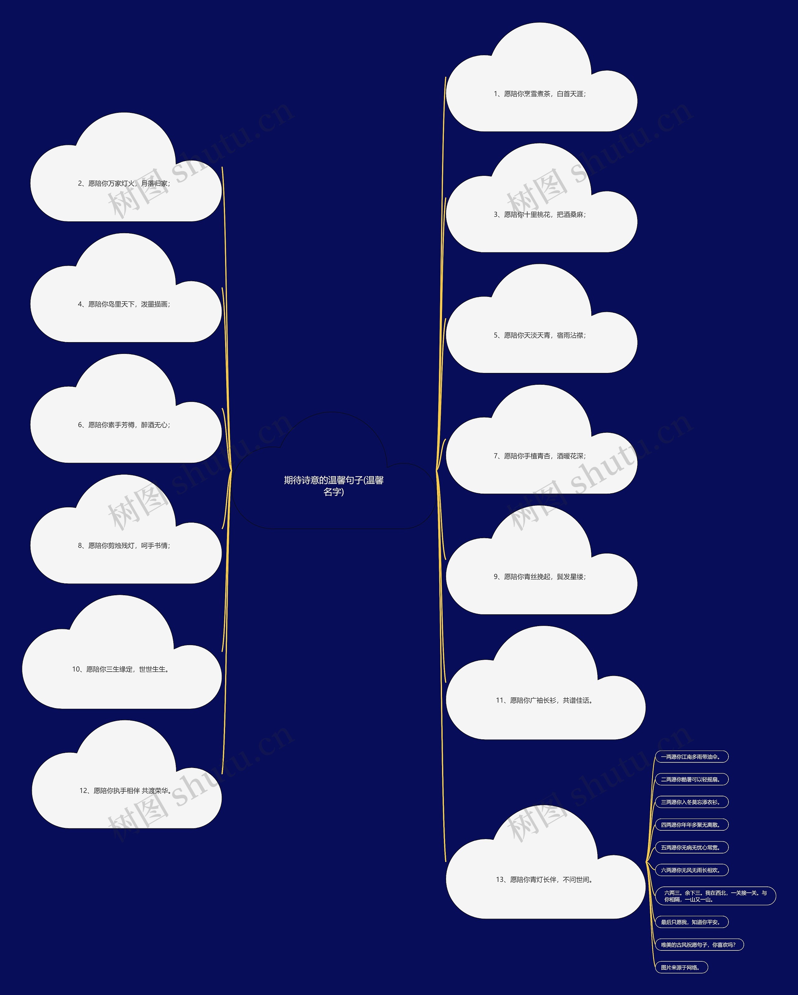 期待诗意的温馨句子(温馨名字)思维导图