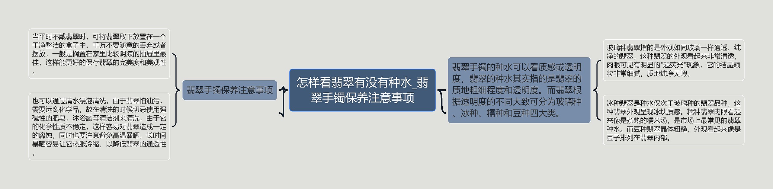 怎样看翡翠有没有种水_翡翠手镯保养注意事项思维导图