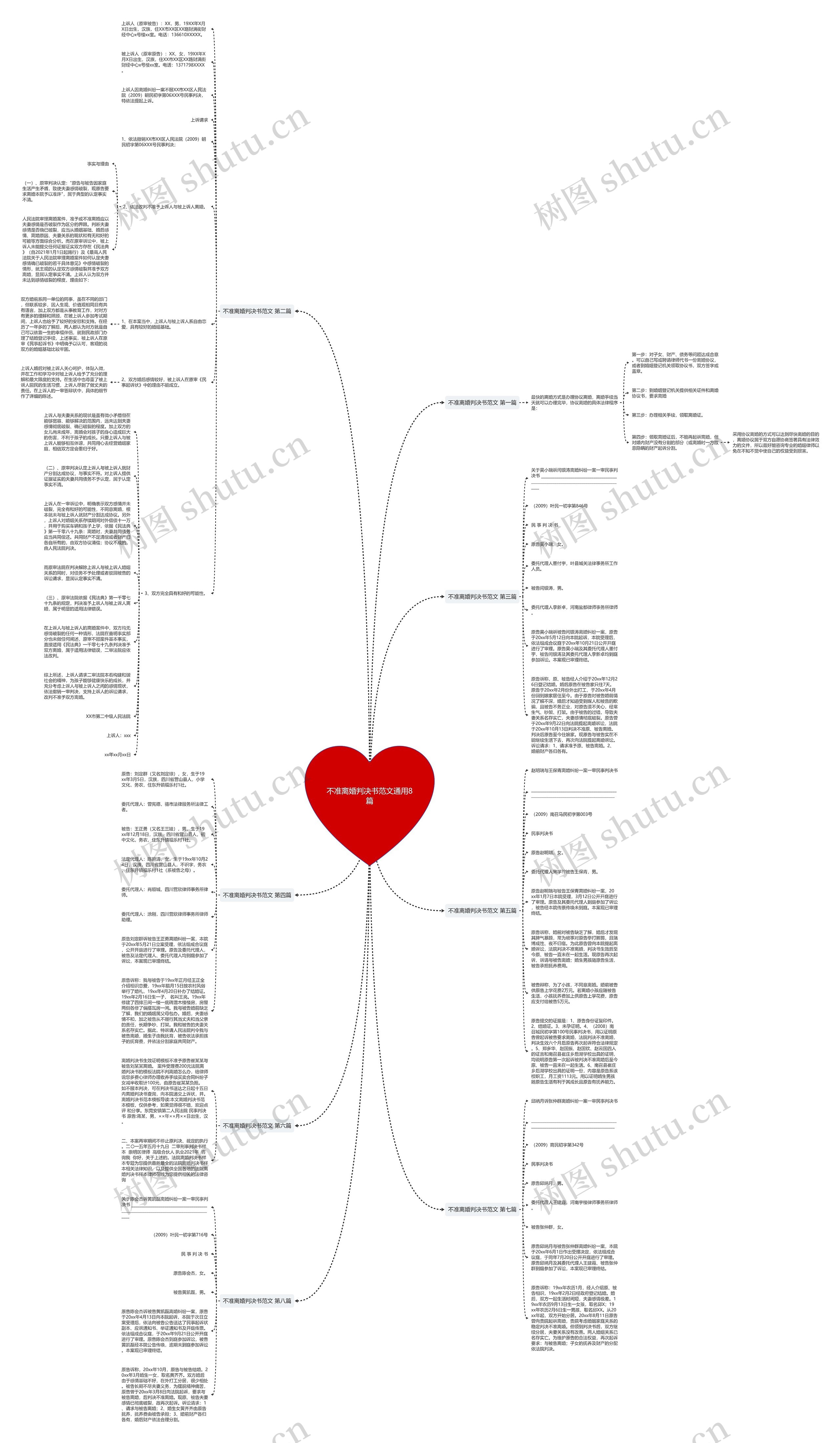 不准离婚判决书范文通用8篇思维导图高清图 不准离婚判决书范文通用8篇思维导图