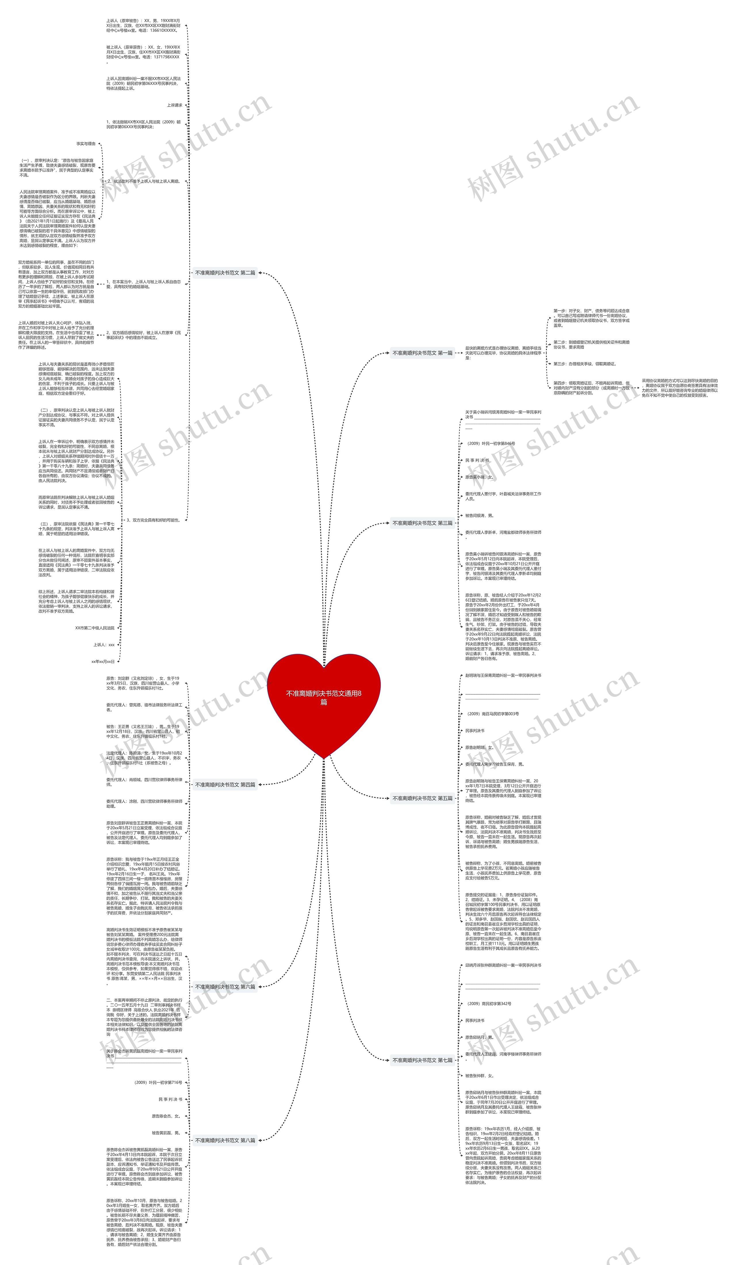 不准离婚判决书范文通用8篇思维导图