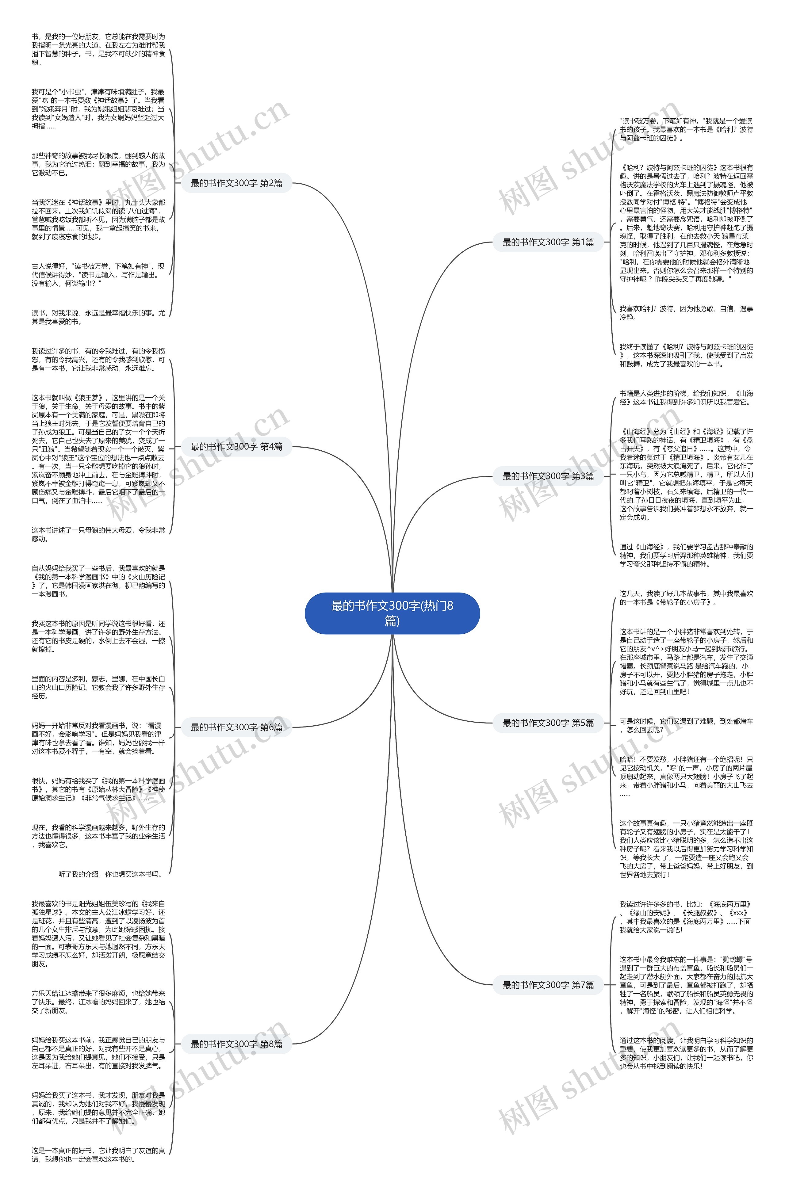 最的书作文300字(热门8篇)思维导图