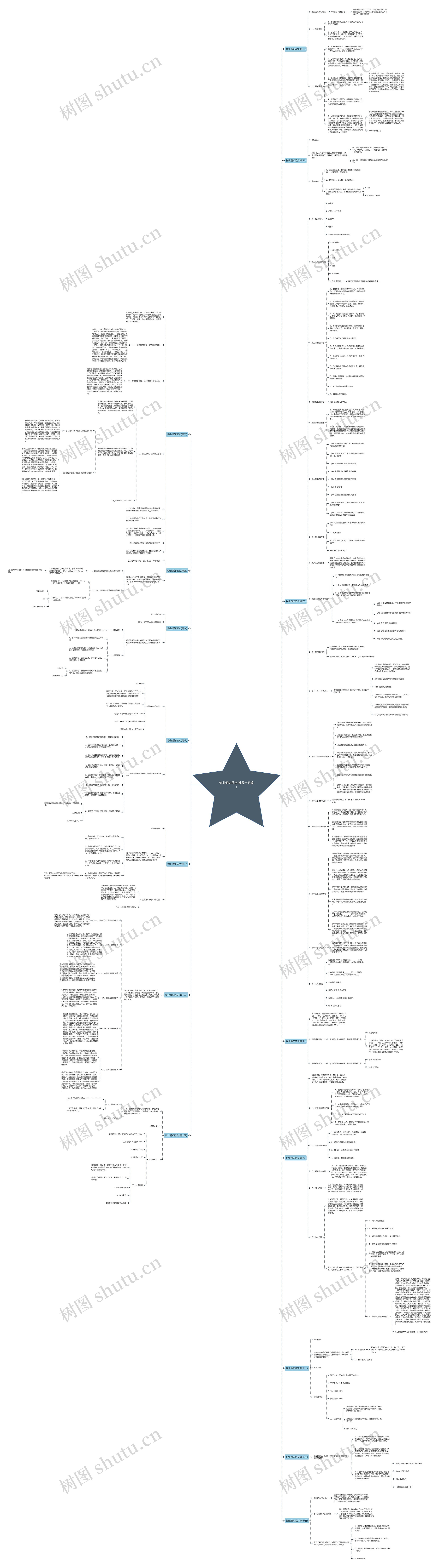 物业通知范文(推荐十五篇)思维导图