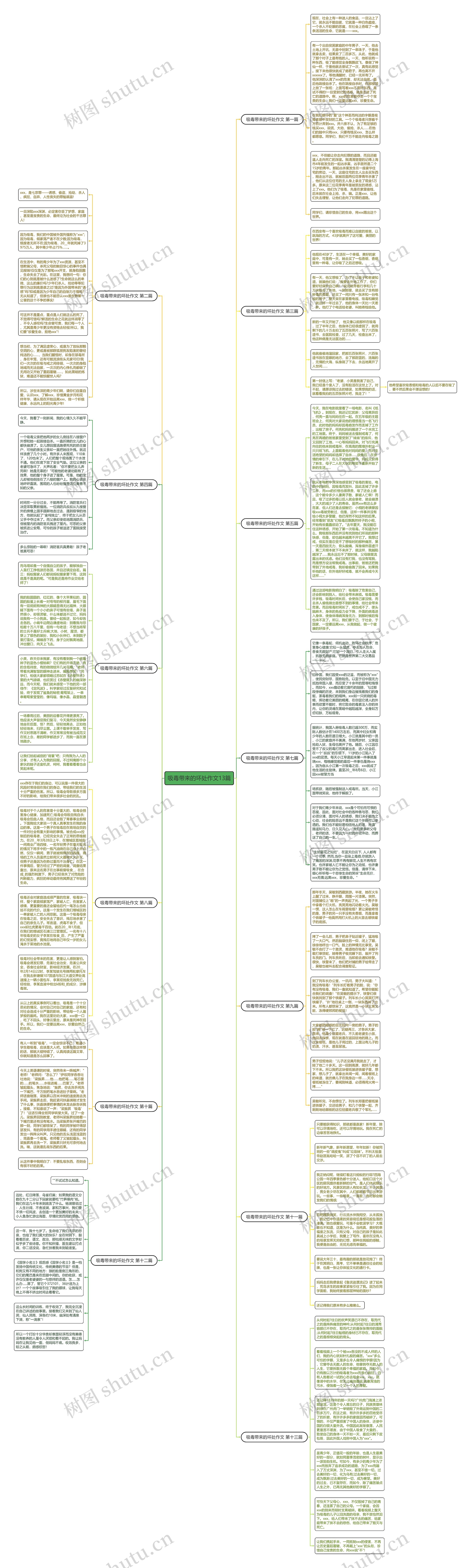 吸毒带来的坏处作文13篇思维导图