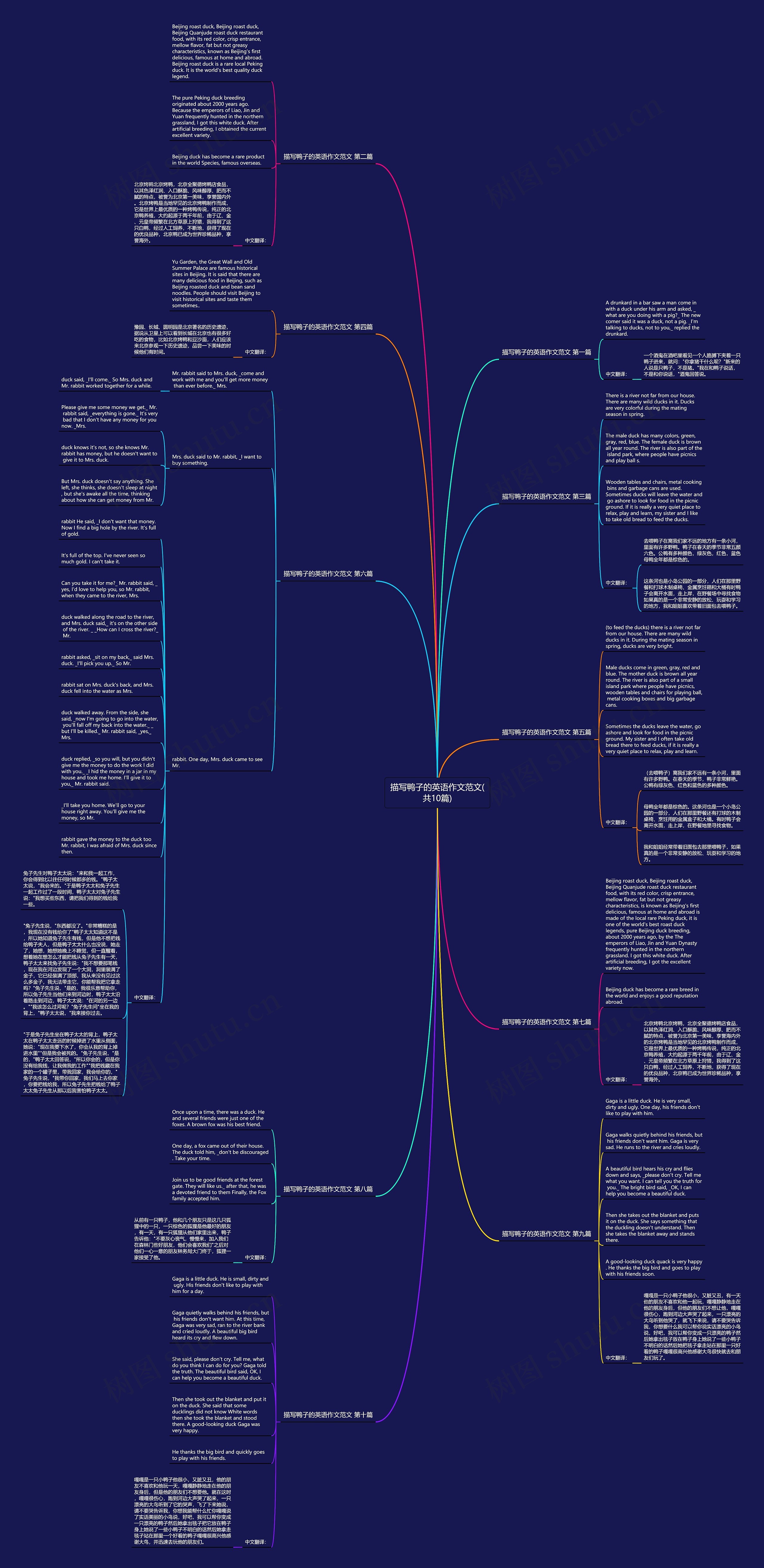 描写鸭子的英语作文范文(共10篇)思维导图高清图 描写鸭子的英语作文范文(共10篇)思维导图