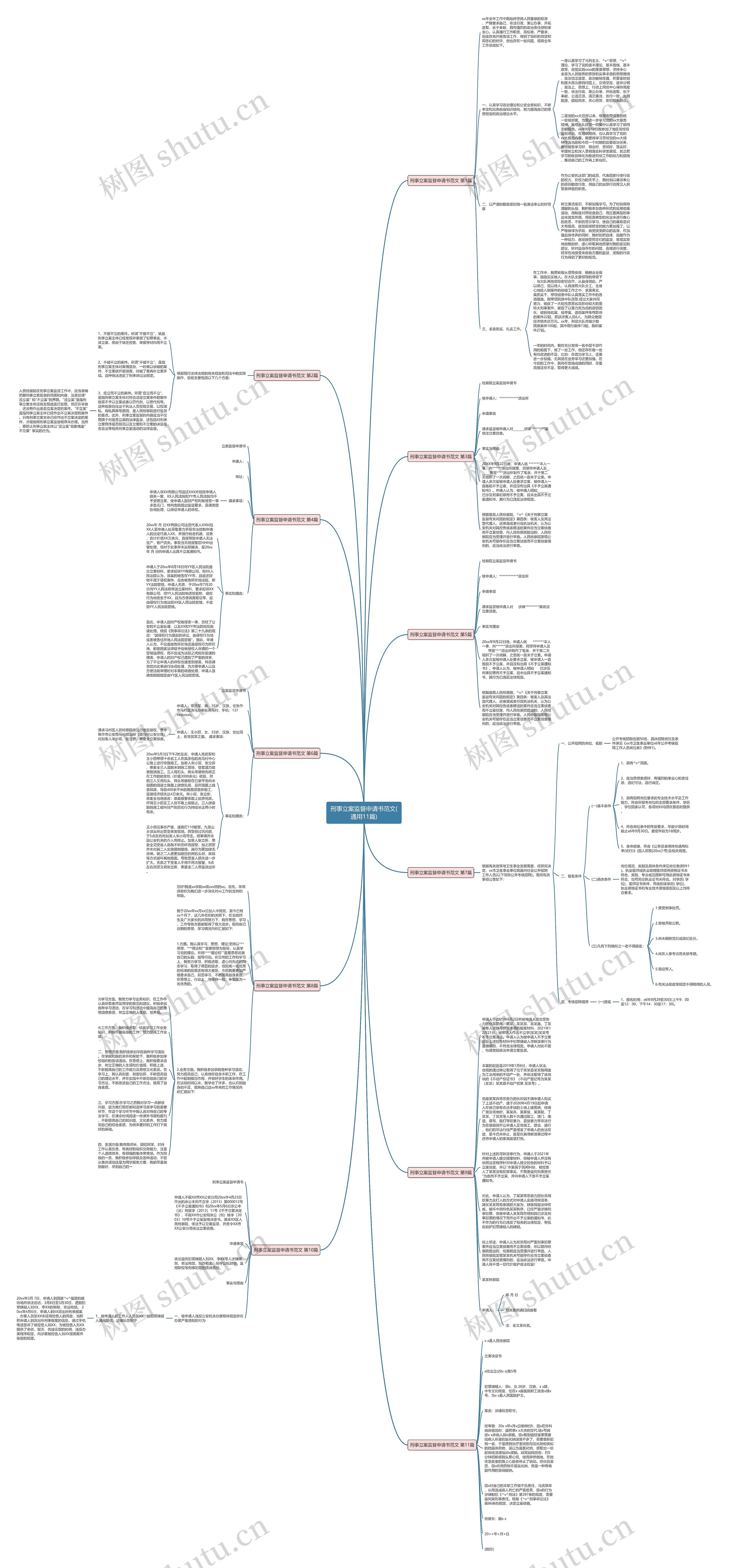 刑事立案监督申请书范文(通用11篇)思维导图