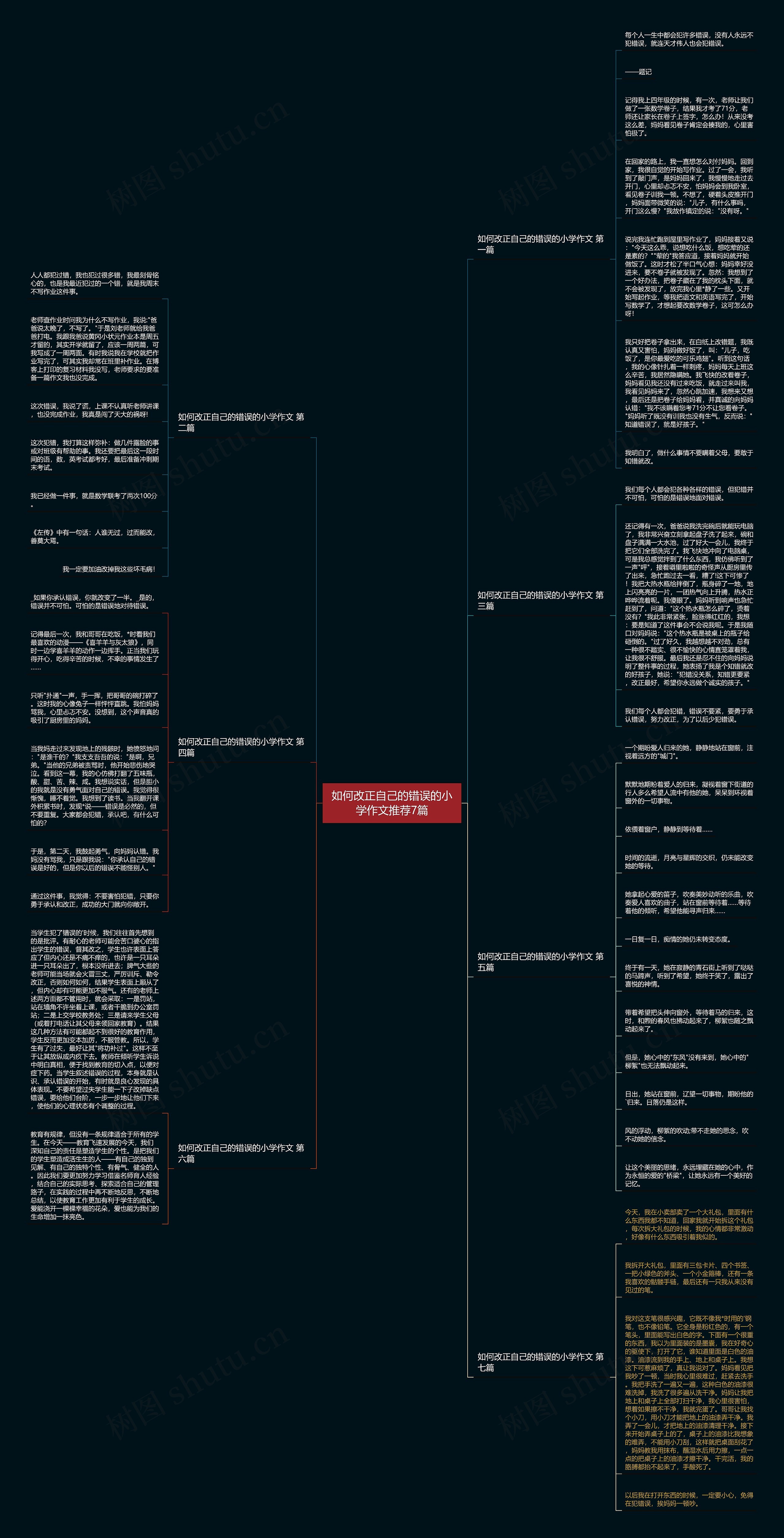 如何改正自己的错误的小学作文推荐7篇思维导图