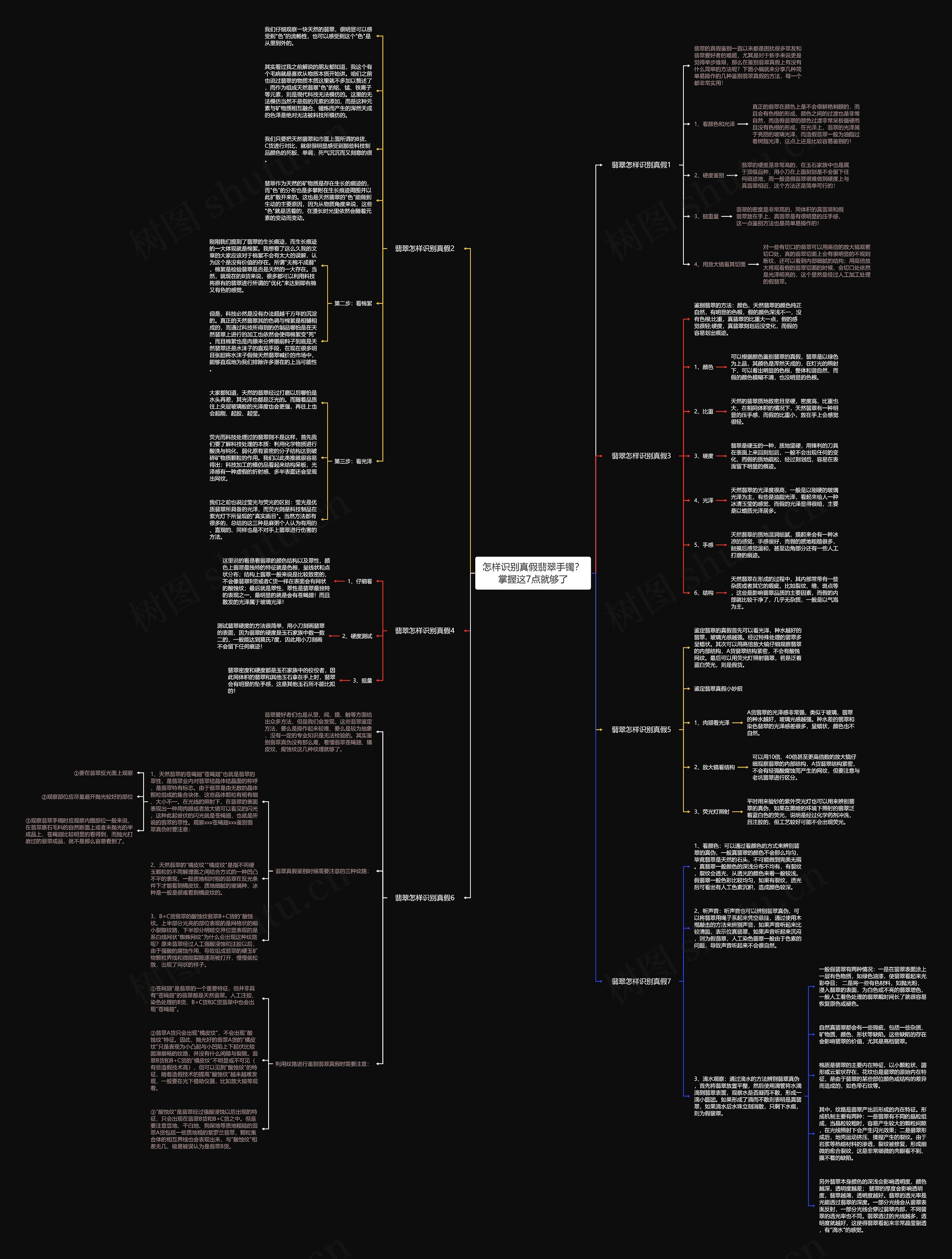 怎样识别真假翡翠手镯?掌握这7点就够了 怎样识别真假翡翠手镯?掌握这7点就够了
