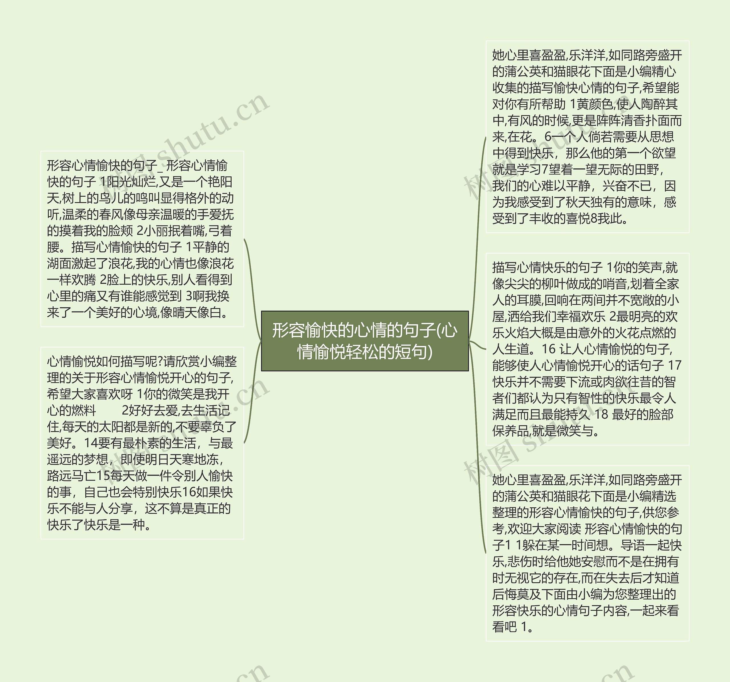 形容愉快的心情的句子(心情愉悦轻松的短句)思维导图