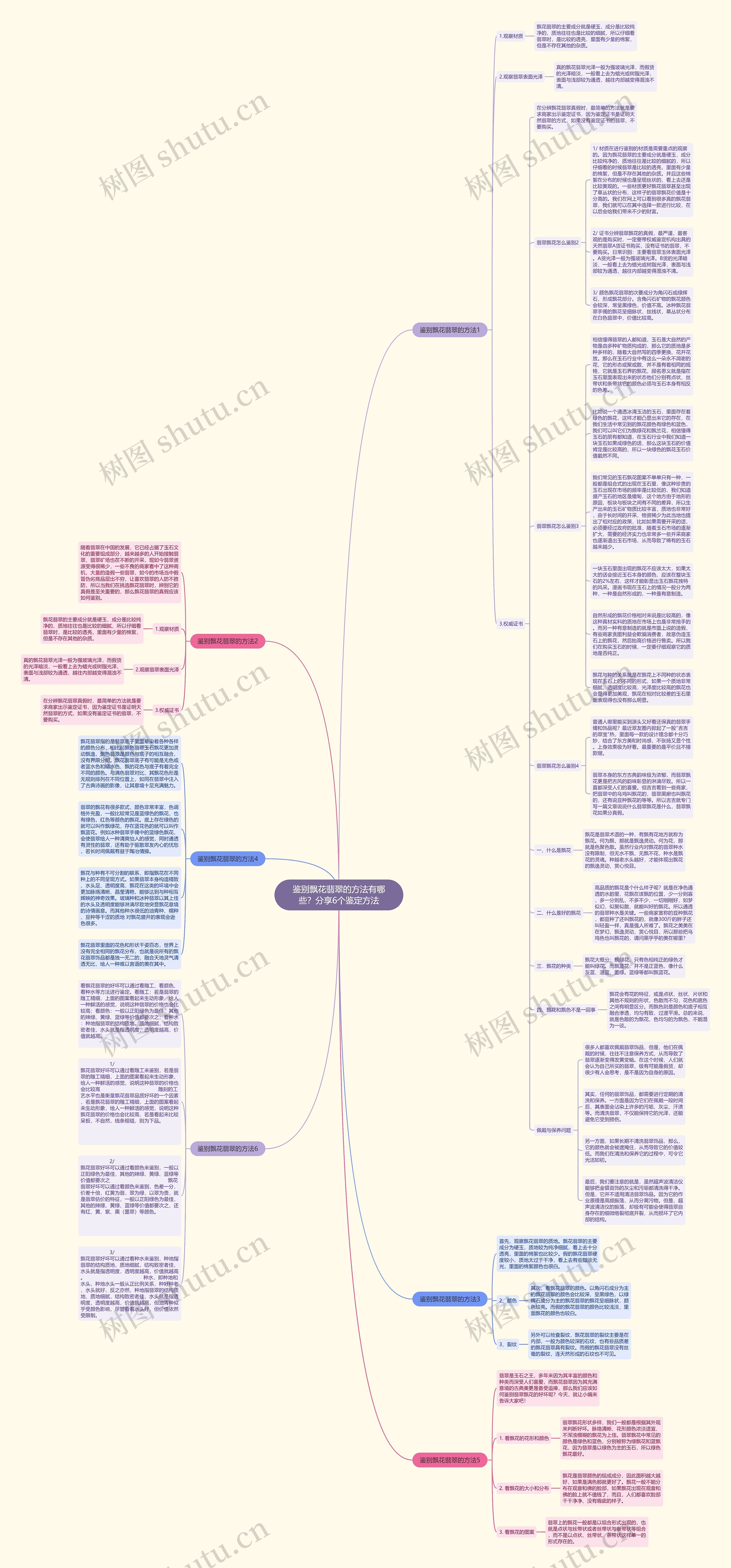 鉴别飘花翡翠的方法有哪些?分享6个鉴定方法思维导图高清图 鉴别飘花翡翠的方法有哪些?分享6个鉴定方法思维导图
