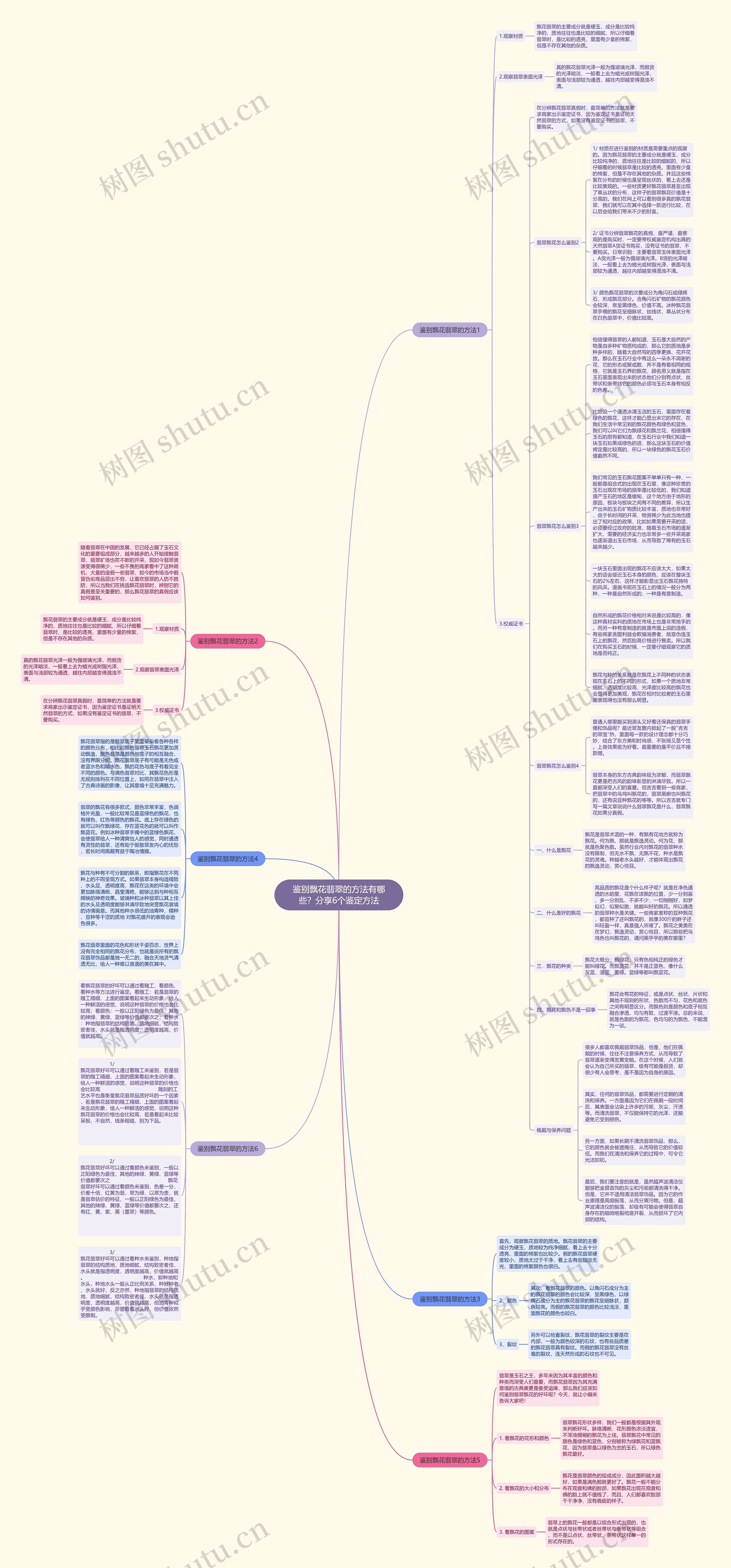 鉴别飘花翡翠的方法有哪些？分享6个鉴定方法思维导图