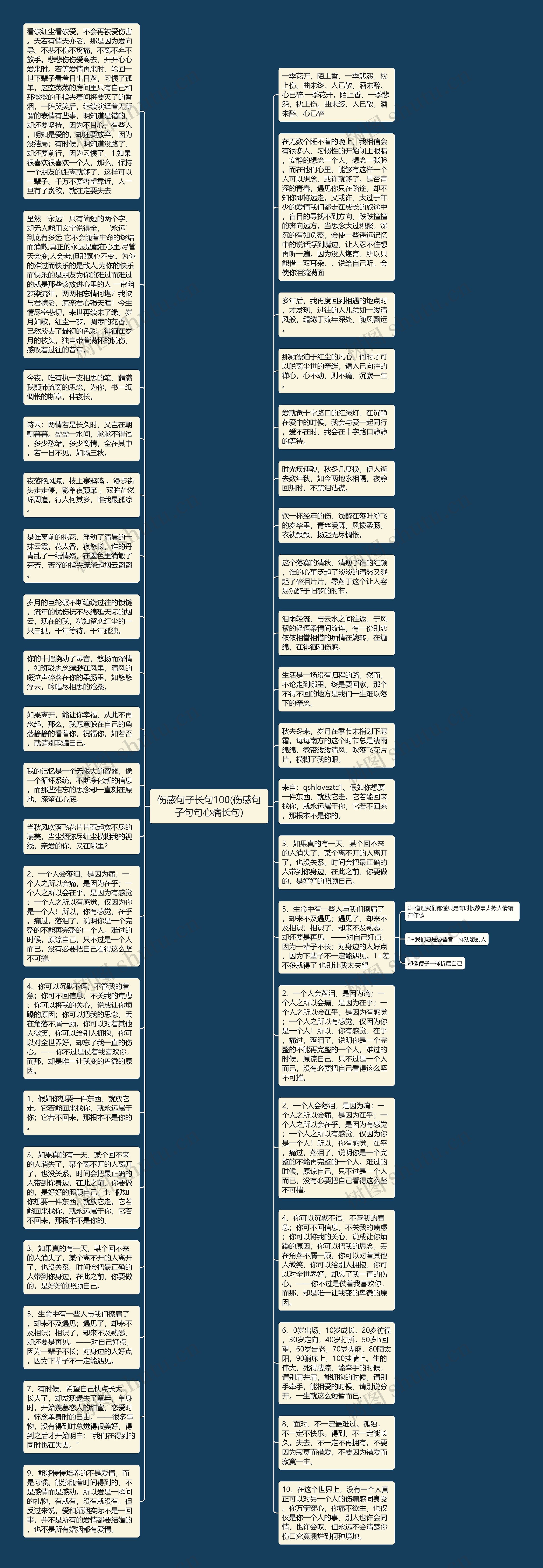 伤感句子长句100(伤感句子句句心痛长句)思维导图