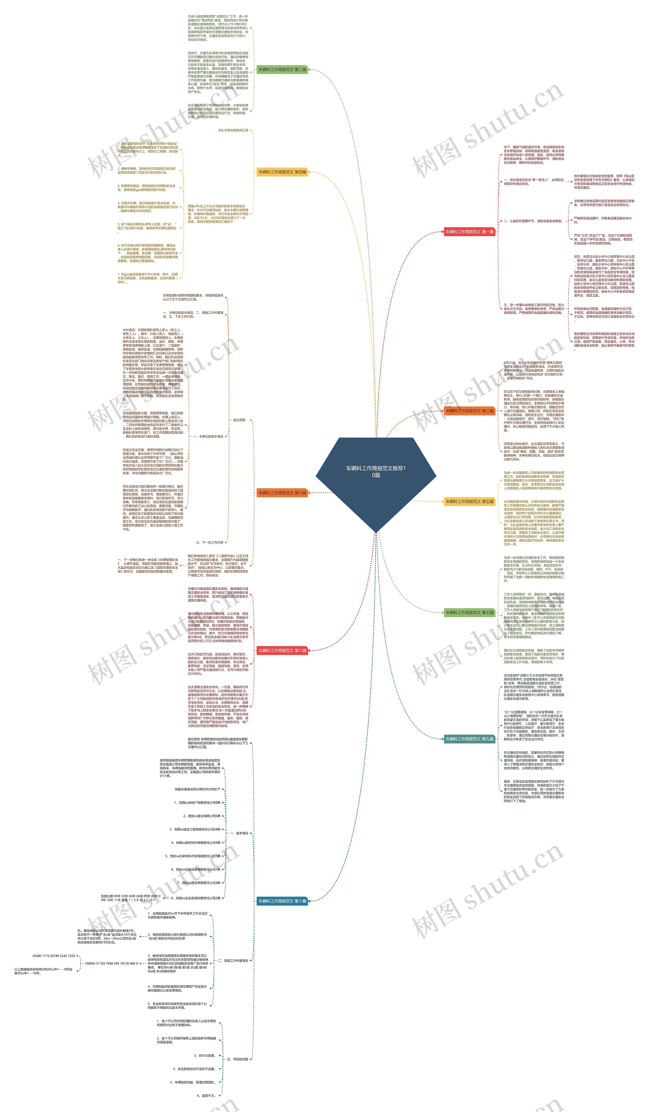 车辆科工作简报范文推荐10篇思维导图