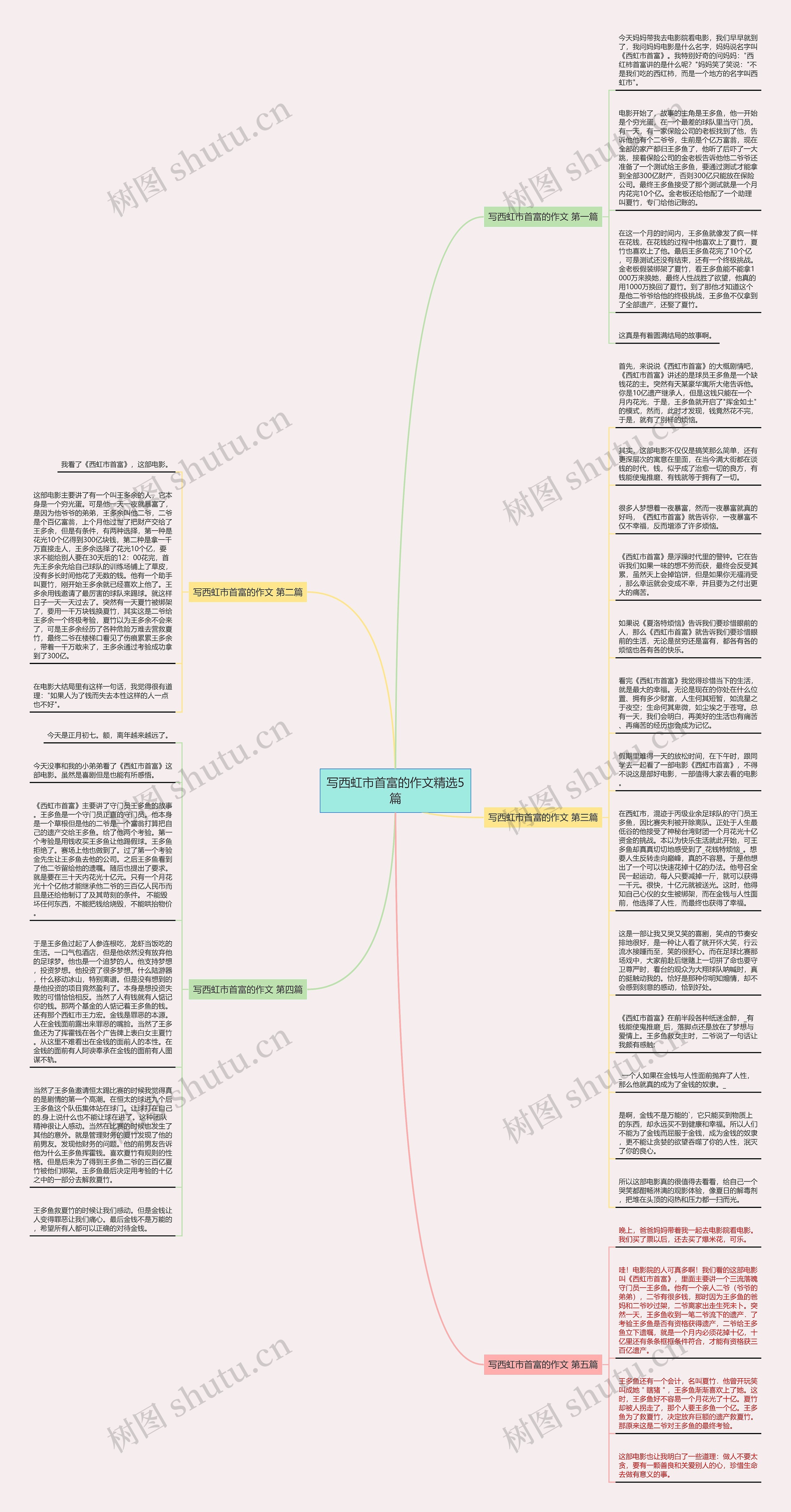 写西虹市首富的作文精选5篇思维导图