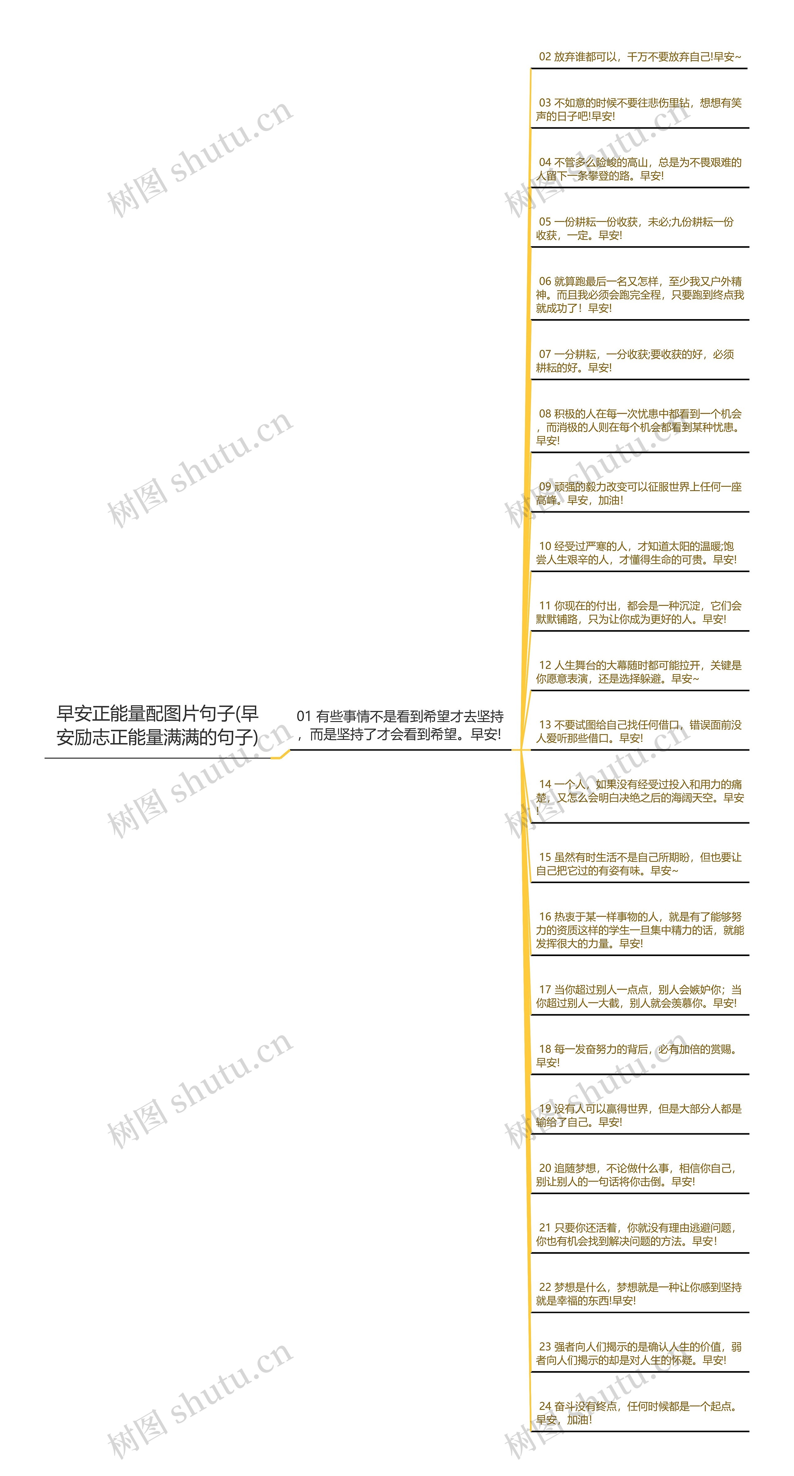 早安正能量配图片句子(早安励志正能量满满的句子)思维导图