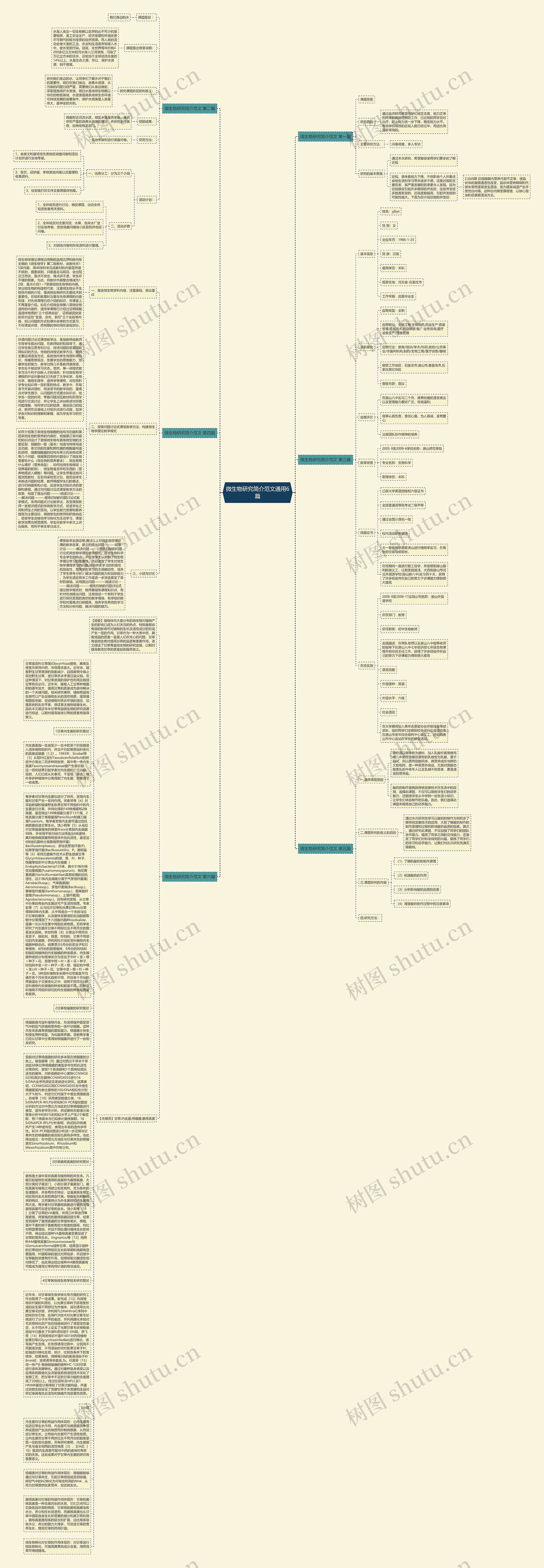 微生物研究简介范文通用6篇思维导图