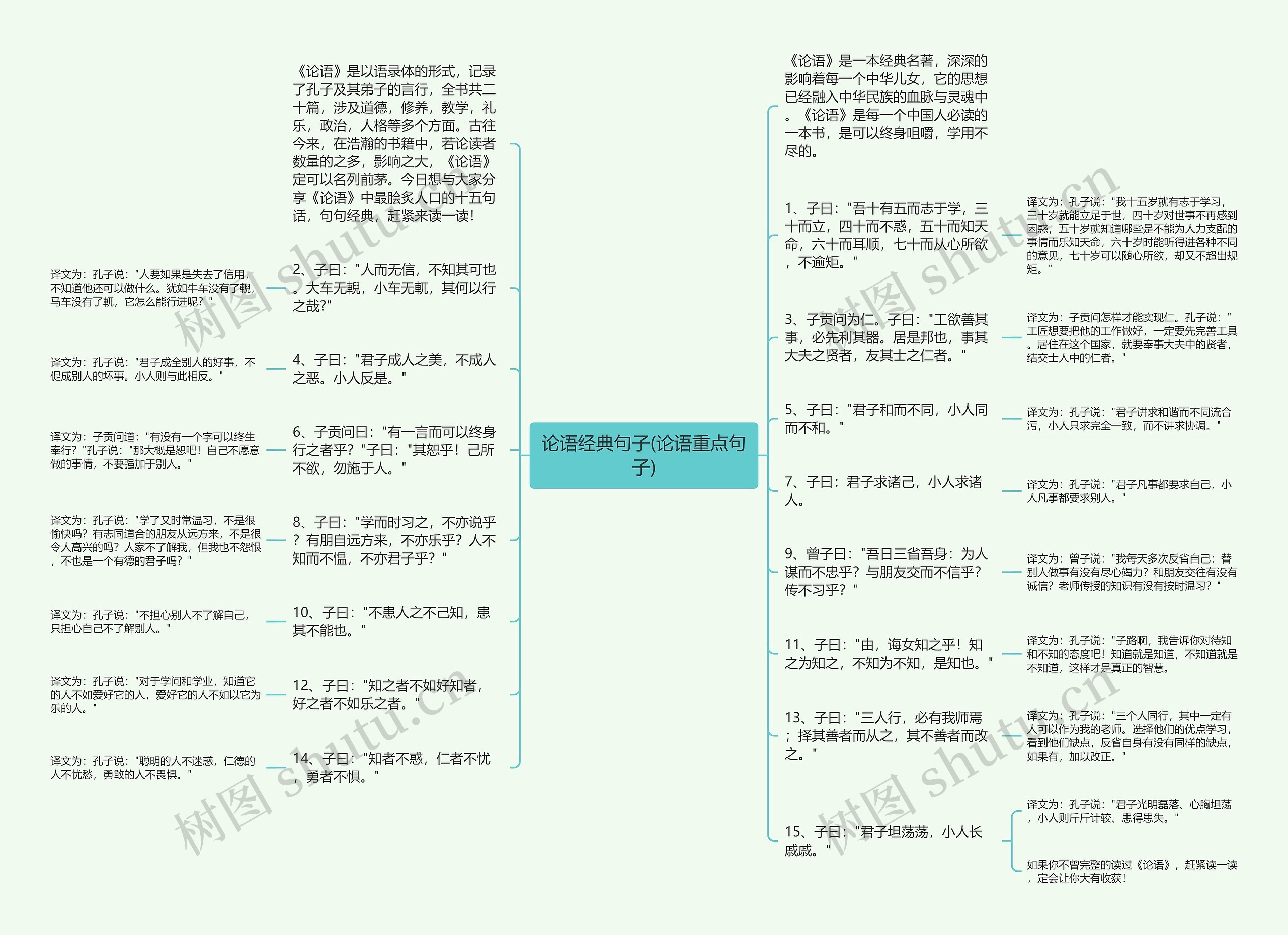 论语经典句子(论语重点句子)