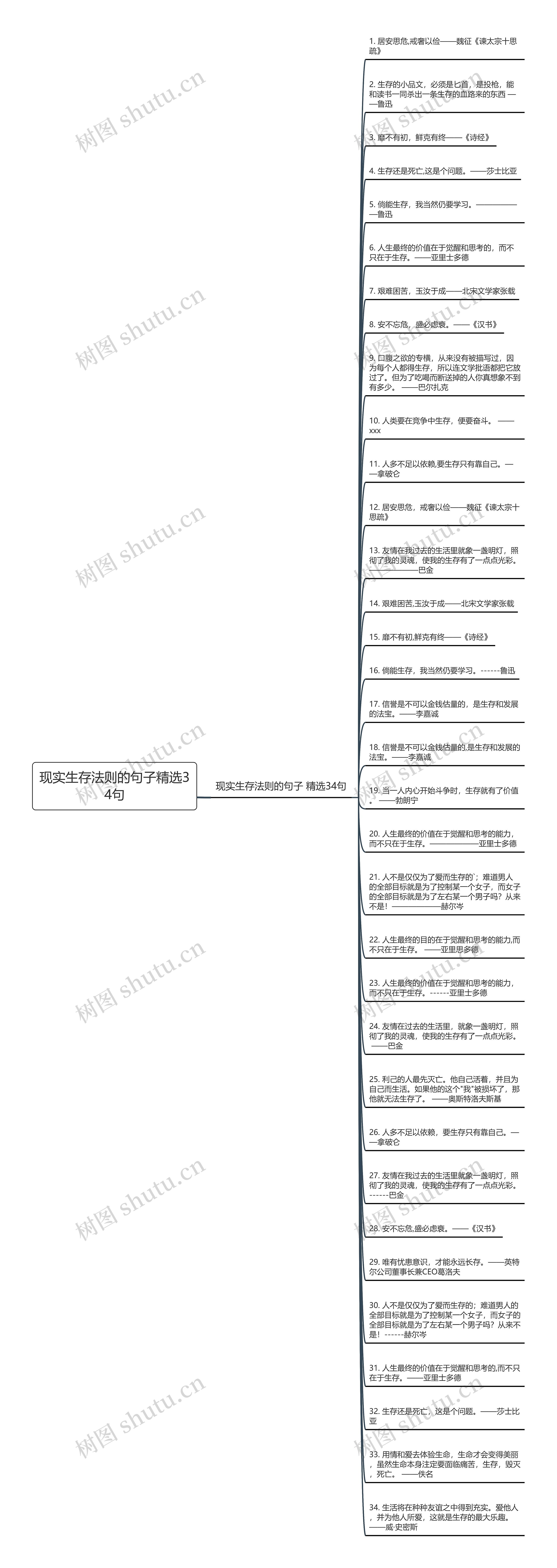 现实生存法则的句子精选34句思维导图