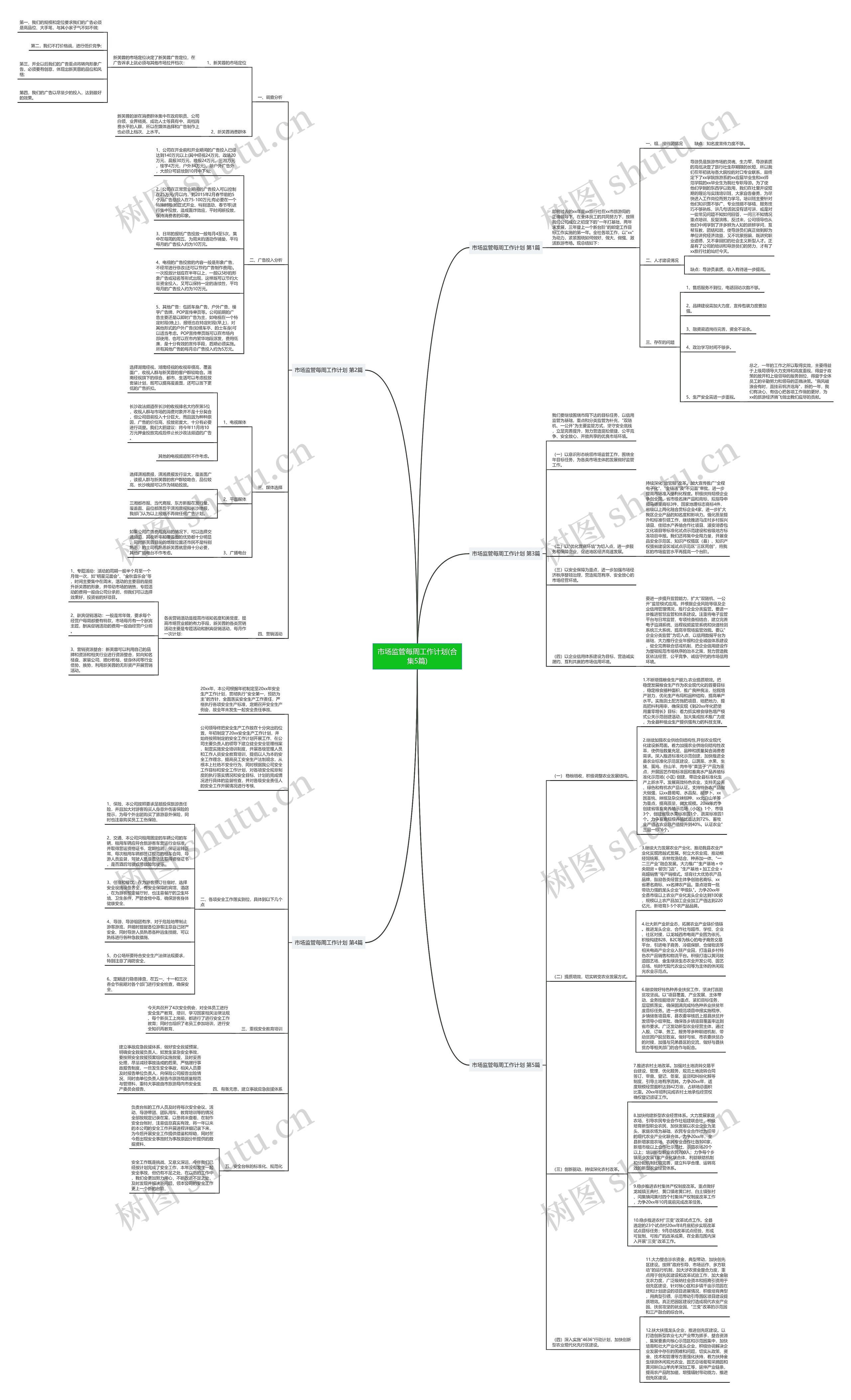 市场监管每周工作计划(合集5篇)思维导图