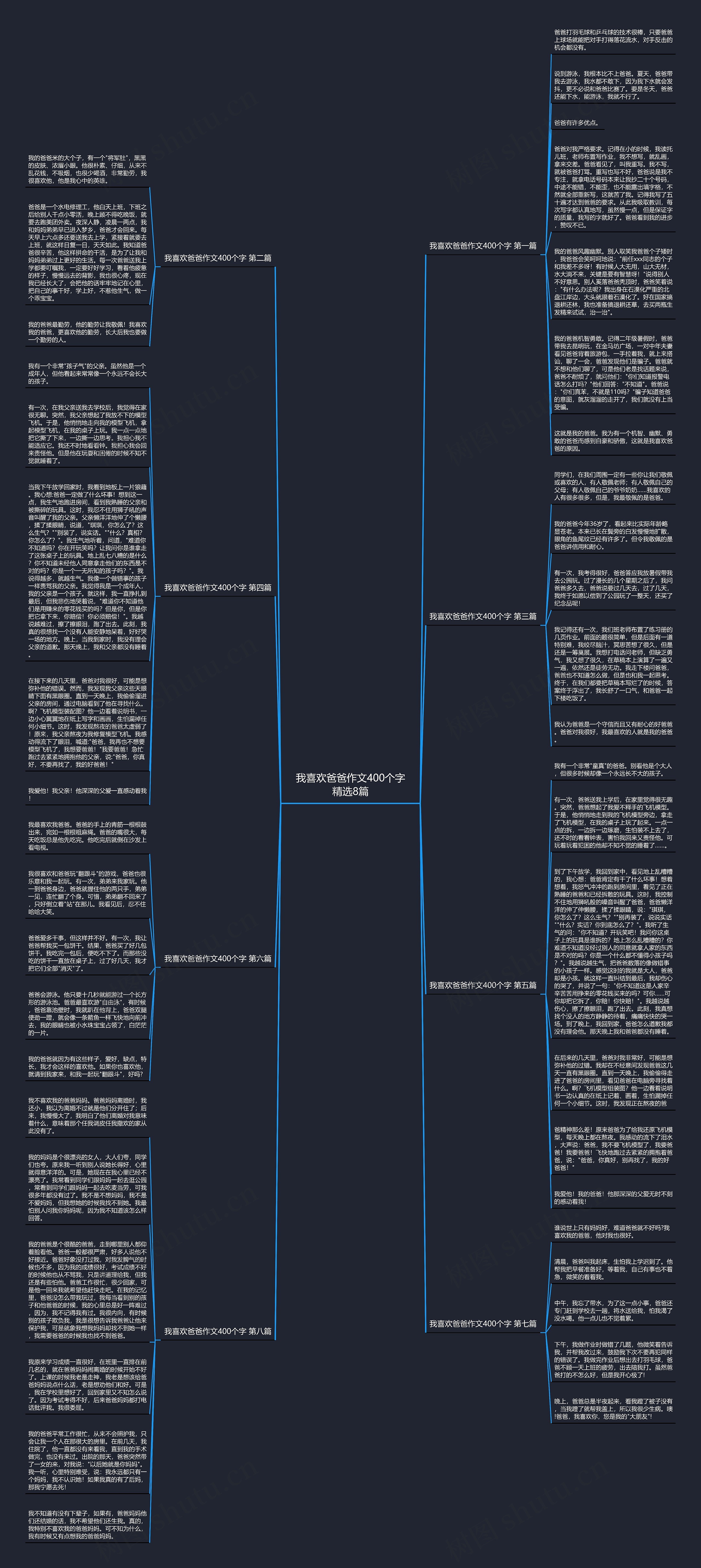 我喜欢爸爸作文400个字精选8篇思维导图