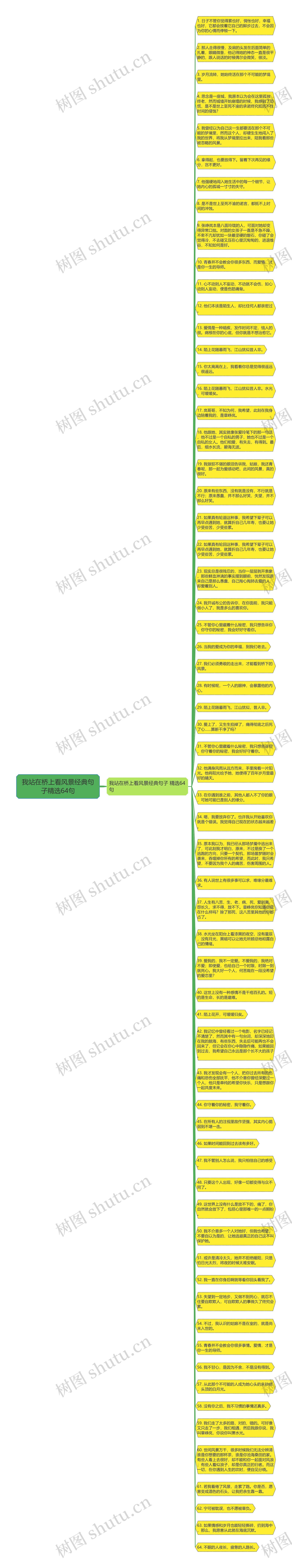 我站在桥上看风景经典句子精选64句