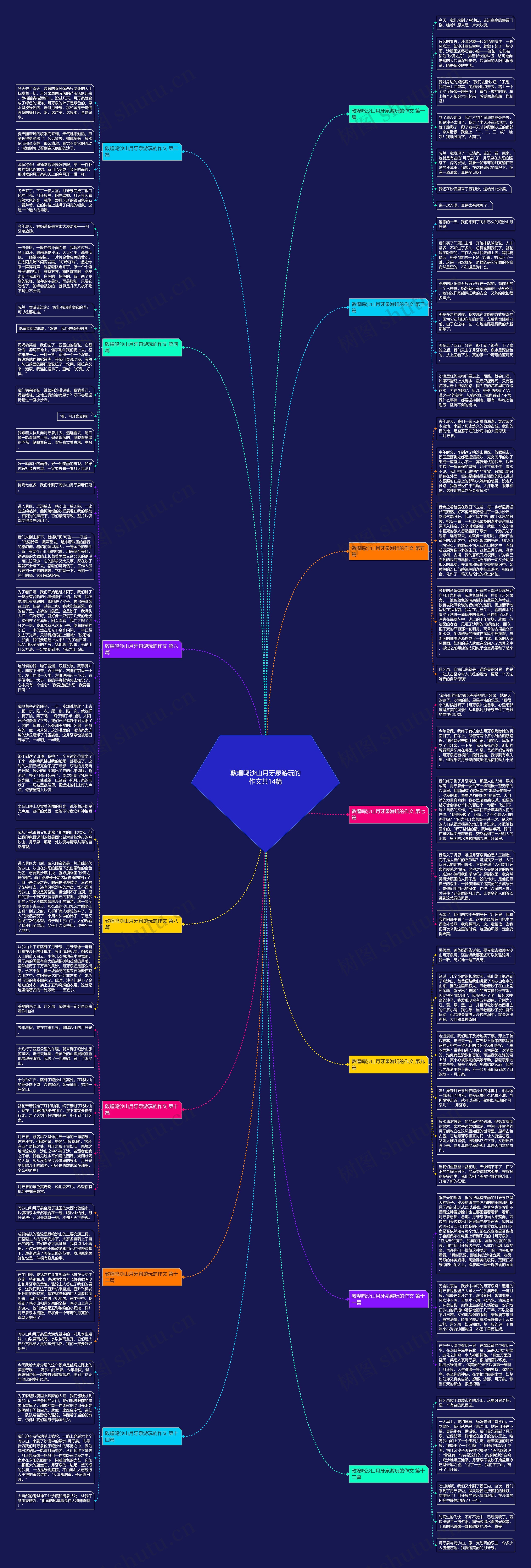 敦煌鸣沙山月牙泉游玩的作文共14篇思维导图
