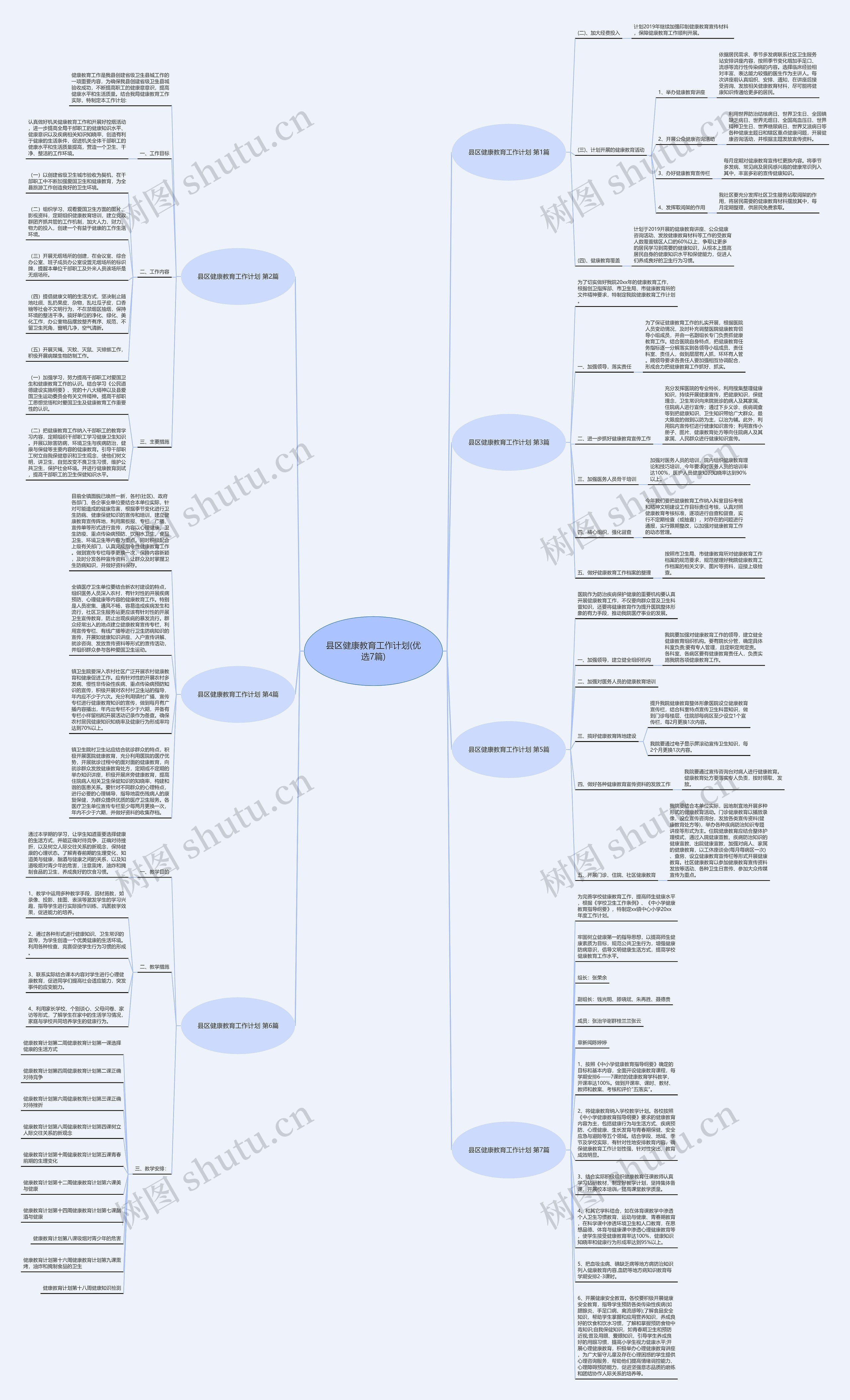 县区健康教育工作计划(优选7篇)思维导图