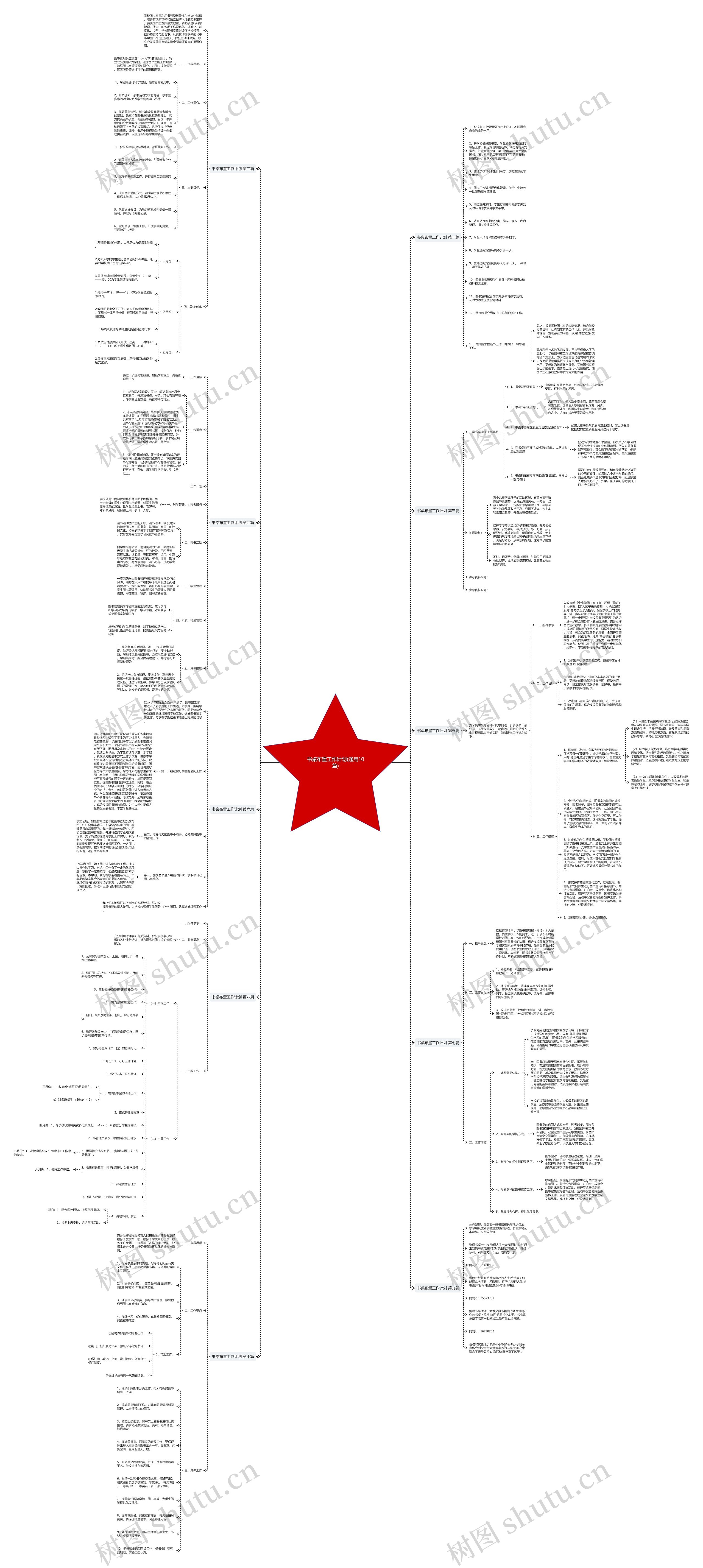 书桌布置工作计划(通用10篇)思维导图