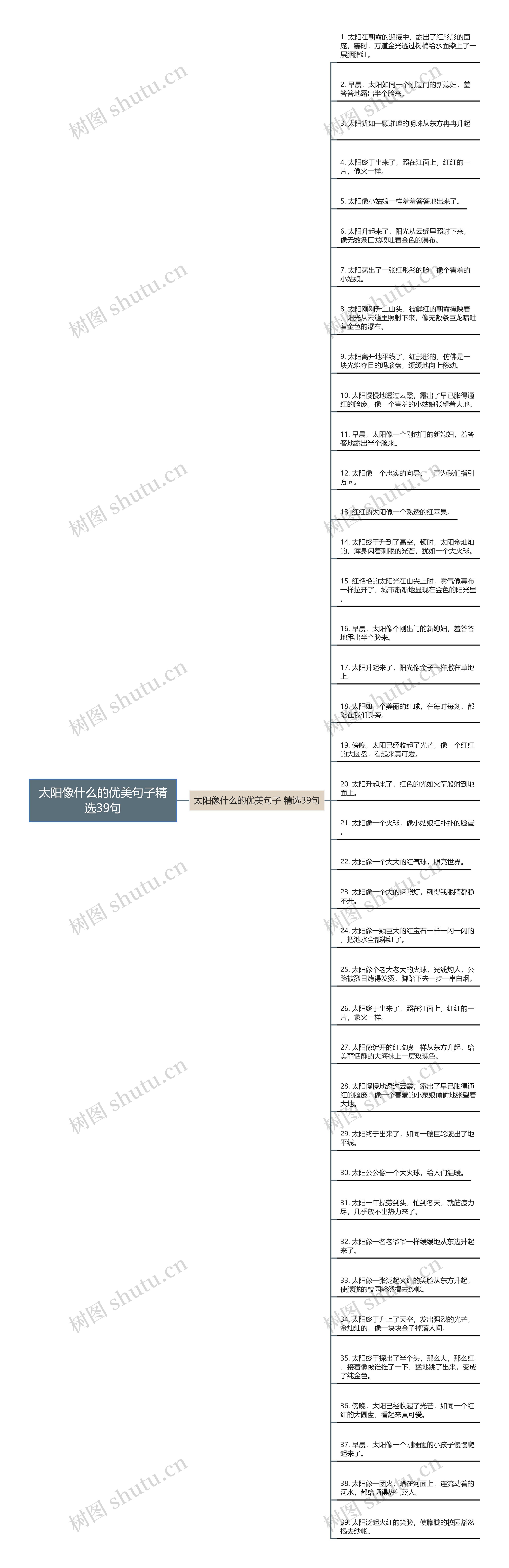 太阳像什么的优美句子精选39句思维导图