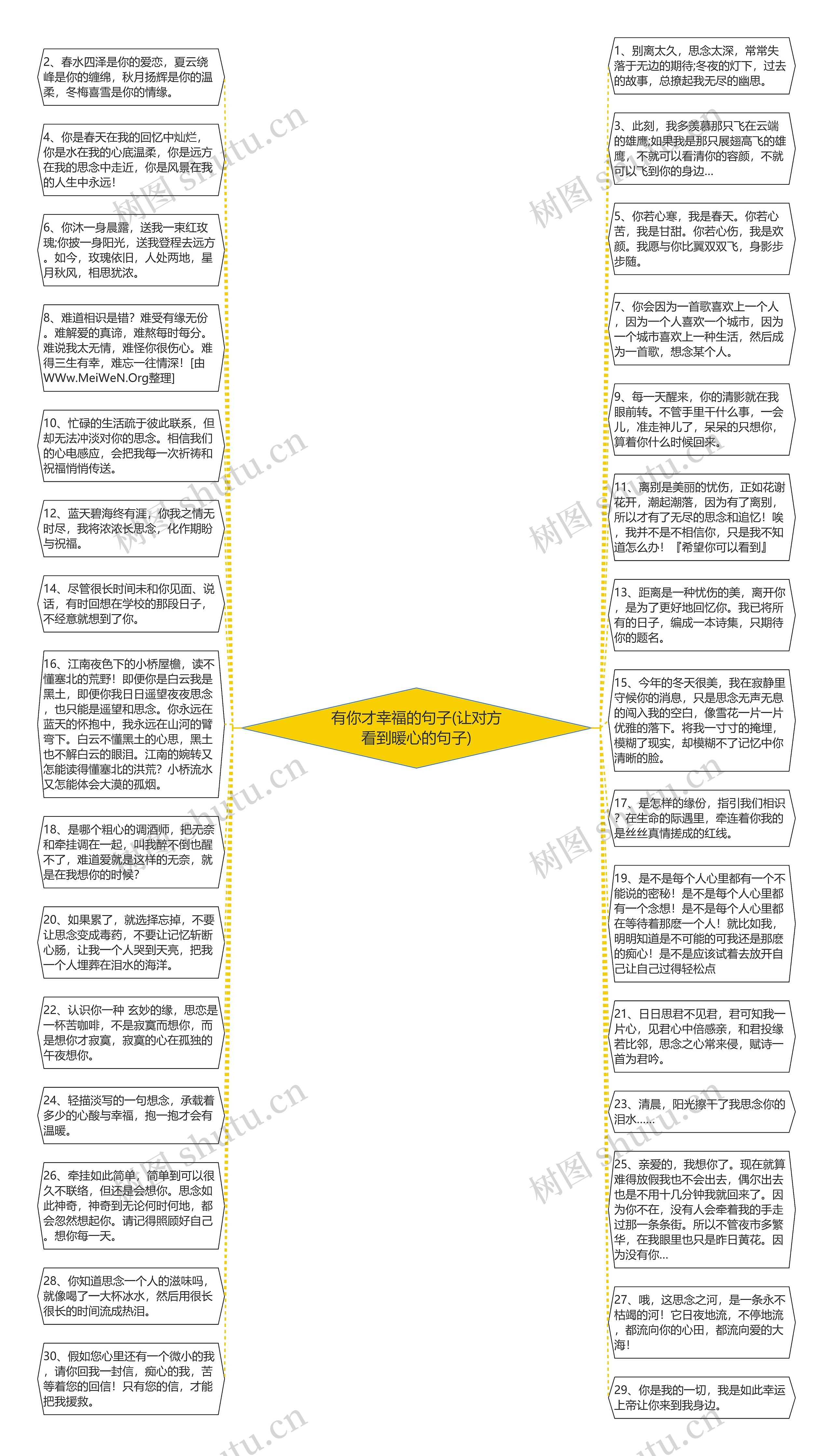 有你才幸福的句子(让对方看到暖心的句子)