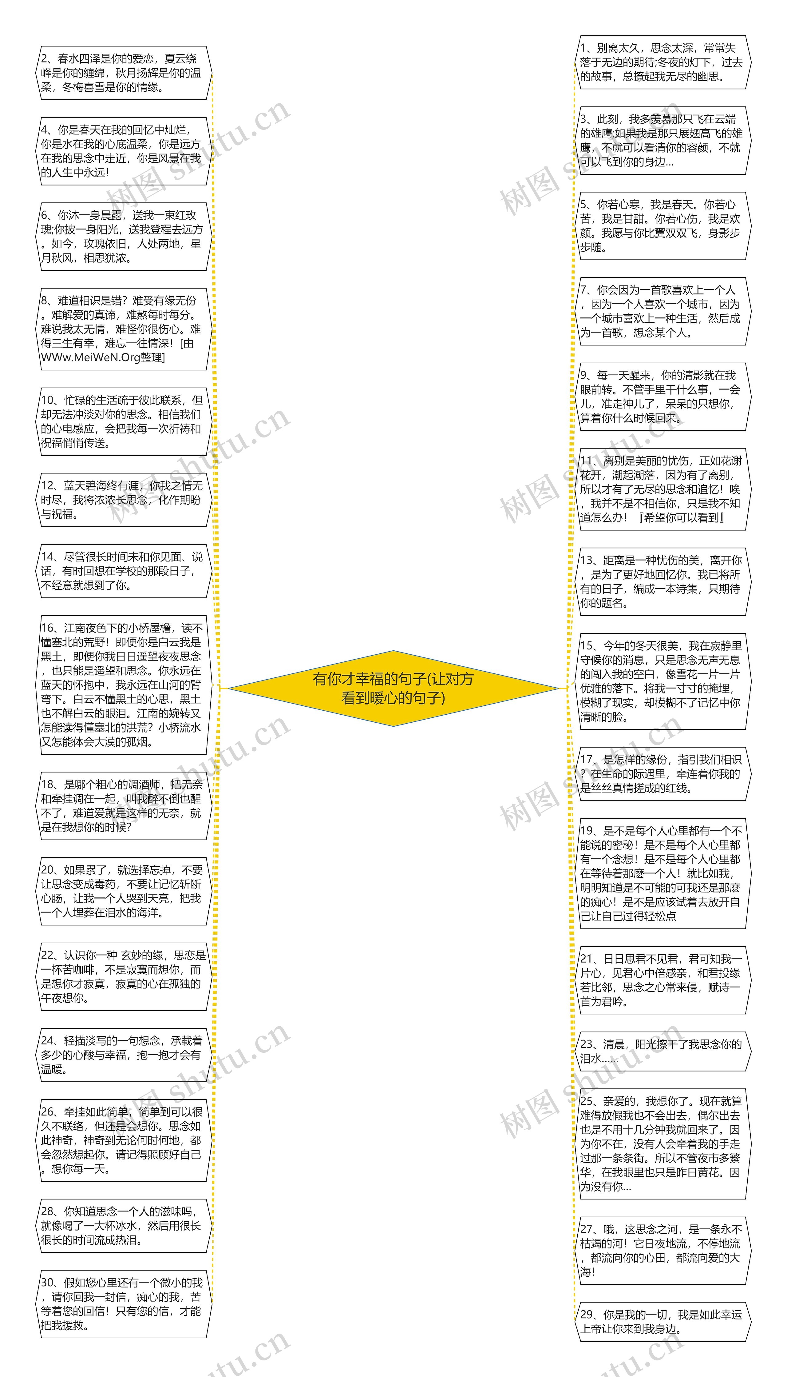 有你才幸福的句子(让对方看到暖心的句子)