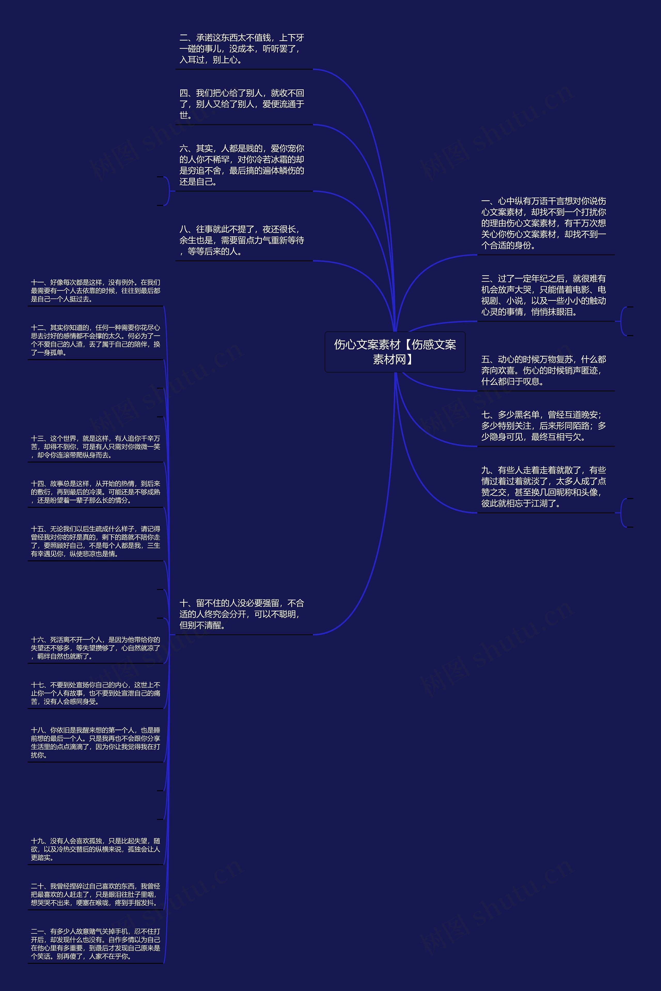伤心文案素材【伤感文案素材网】思维导图