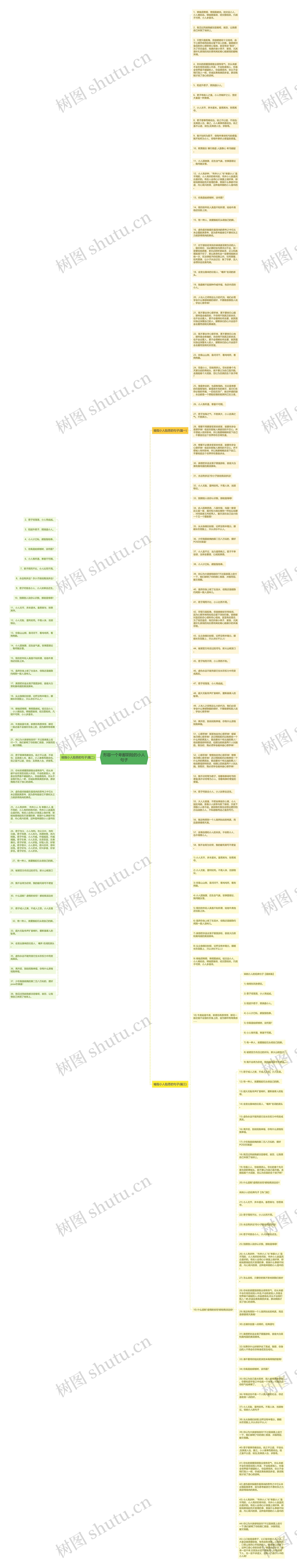 形容一个卑鄙阴险的小人句子思维导图