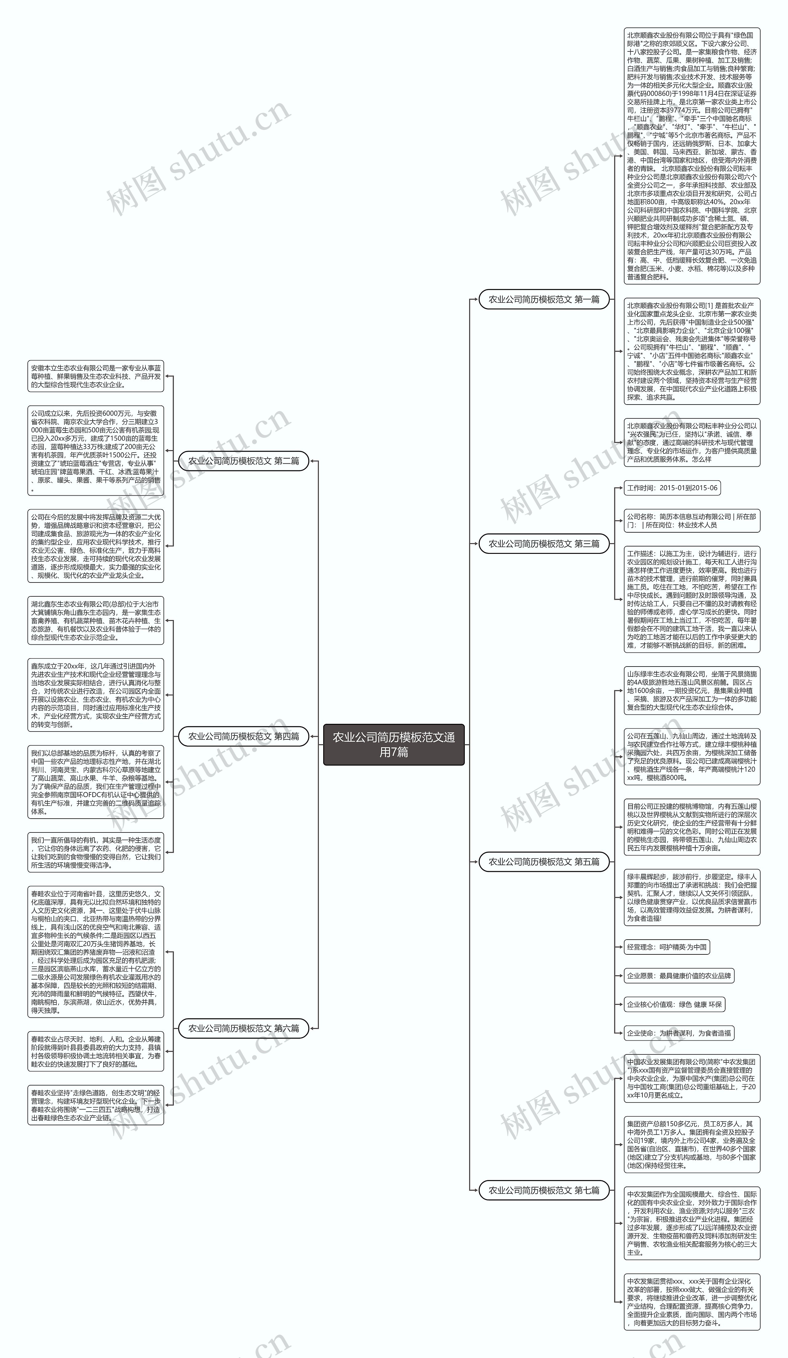 农业公司简历模板范文通用7篇 农业公司简历模板范文通用7篇