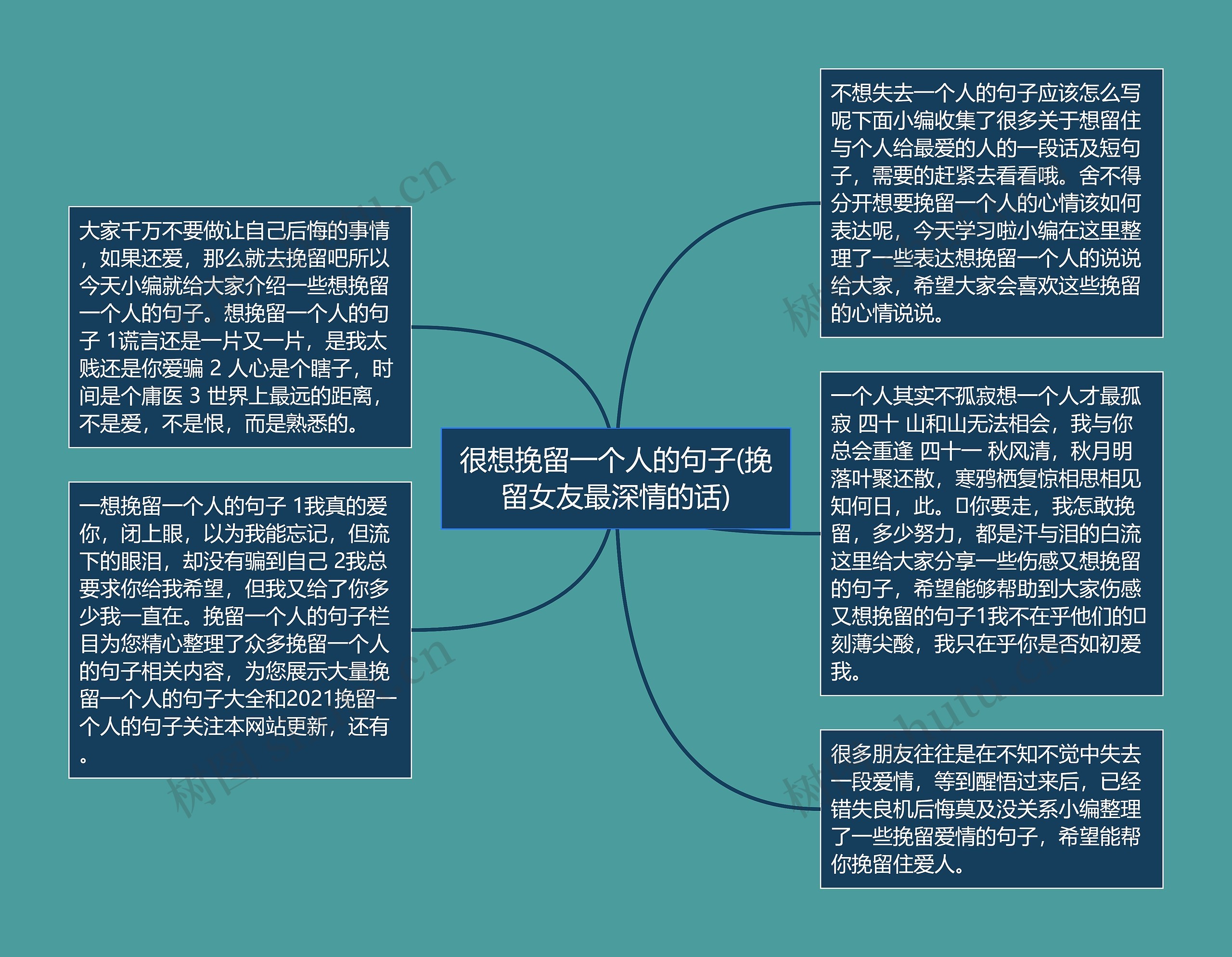 很想挽留一个人的句子(挽留女友最深情的话)思维导图