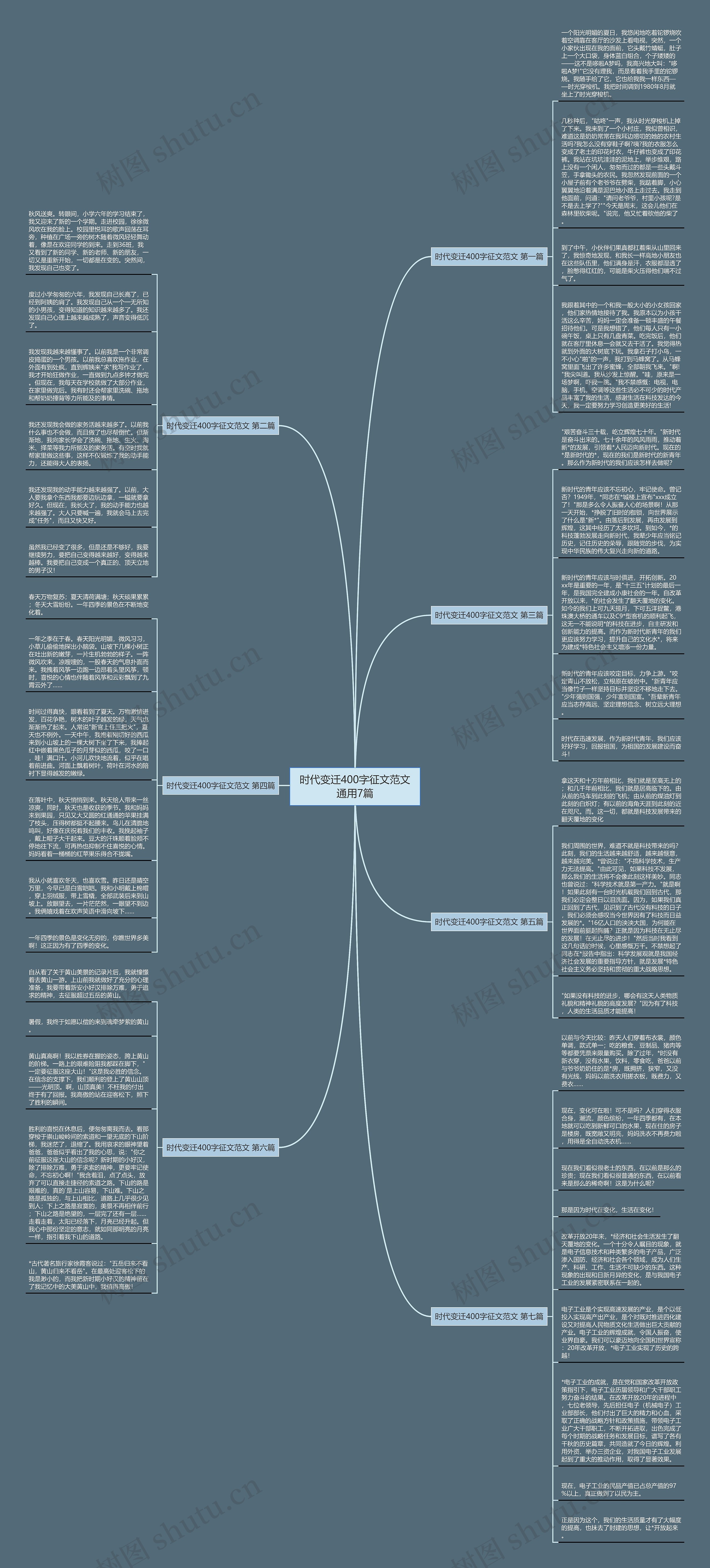 时代变迁400字征文范文通用7篇思维导图