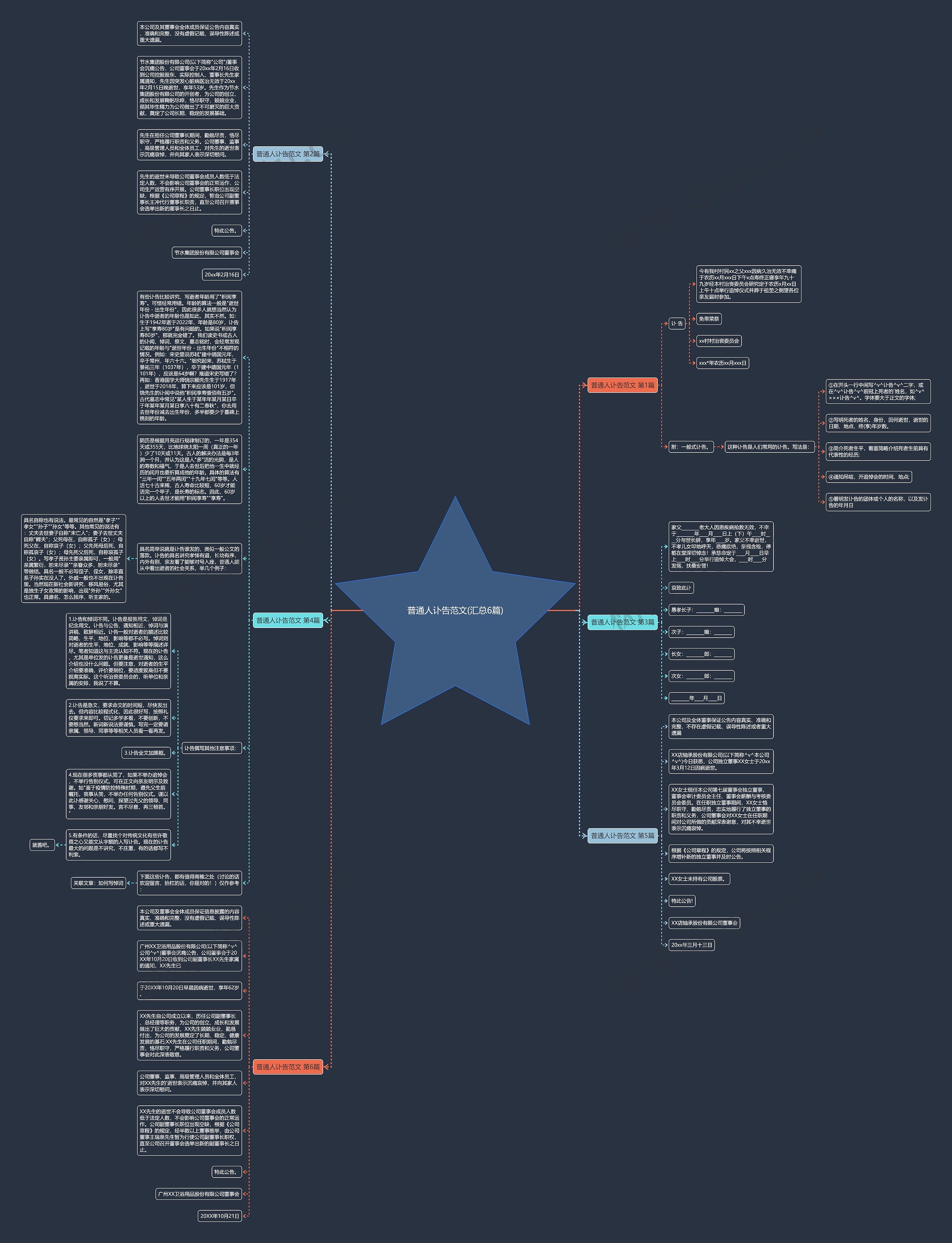 普通人讣告范文(汇总6篇)思维导图