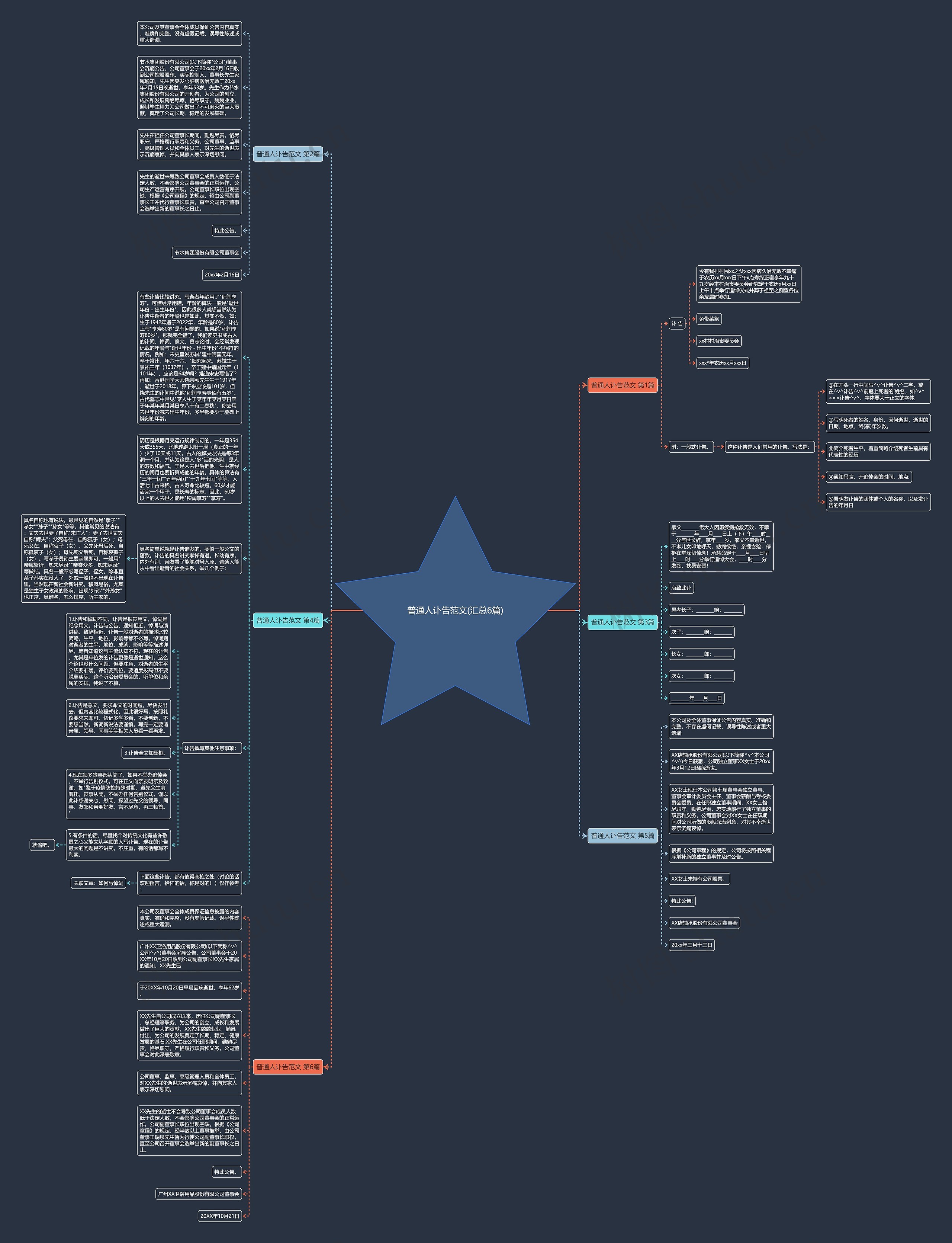 普通人讣告范文(汇总6篇) 普通人讣告范文(汇总6篇)