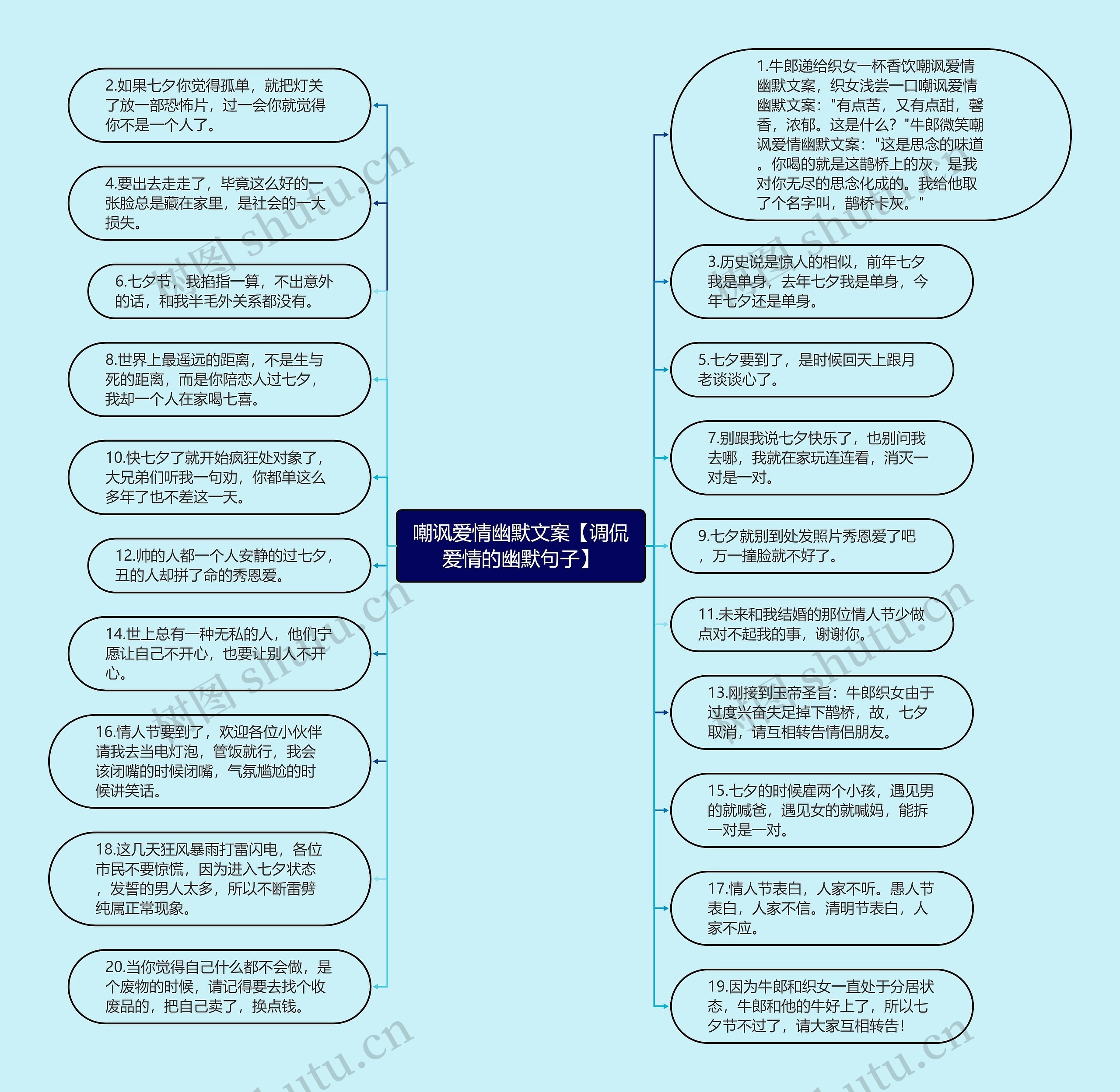 嘲讽爱情幽默文案【调侃爱情的幽默句子】思维导图