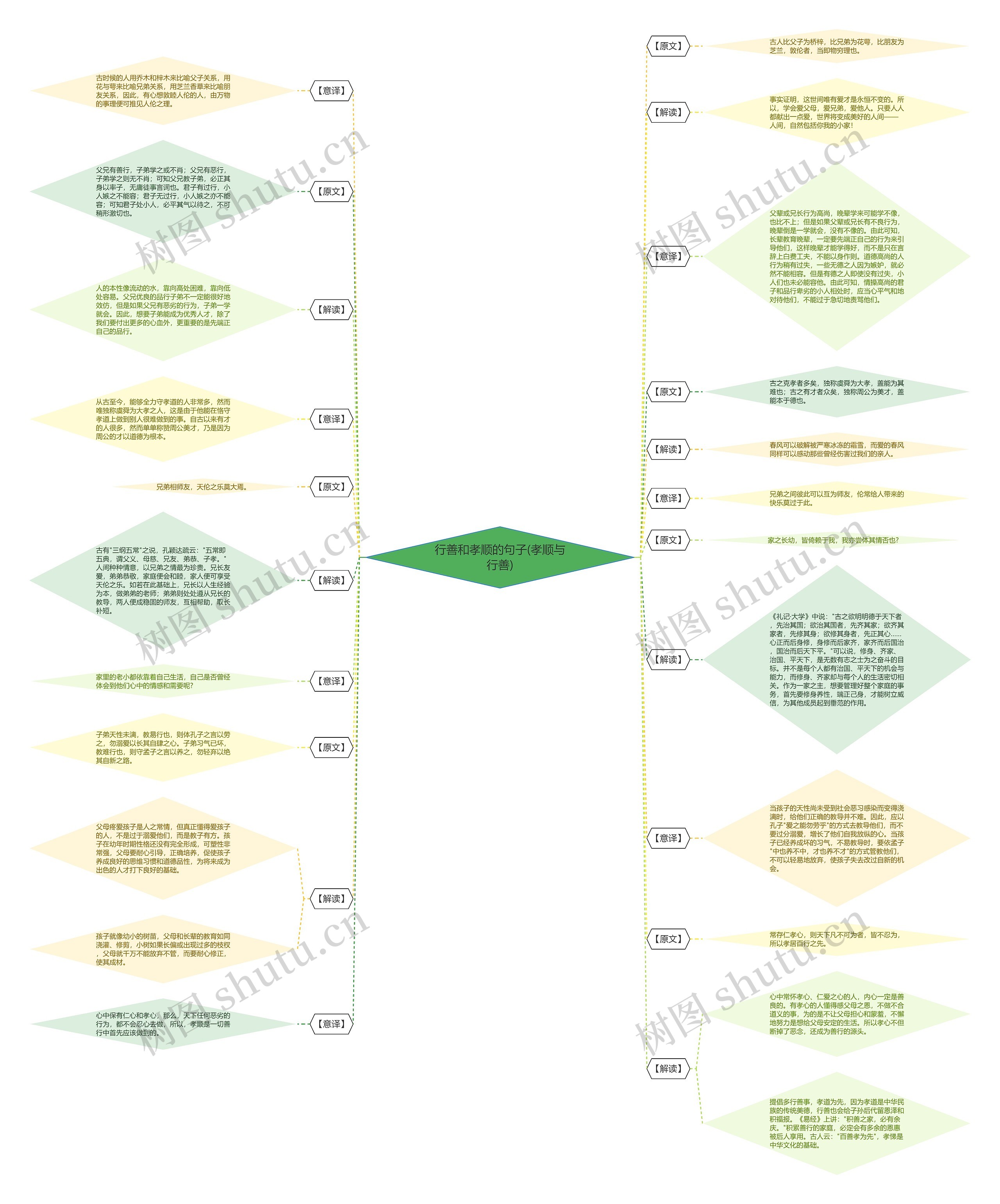 行善和孝顺的句子(孝顺与行善) 行善和孝顺的句子(孝顺与行善)