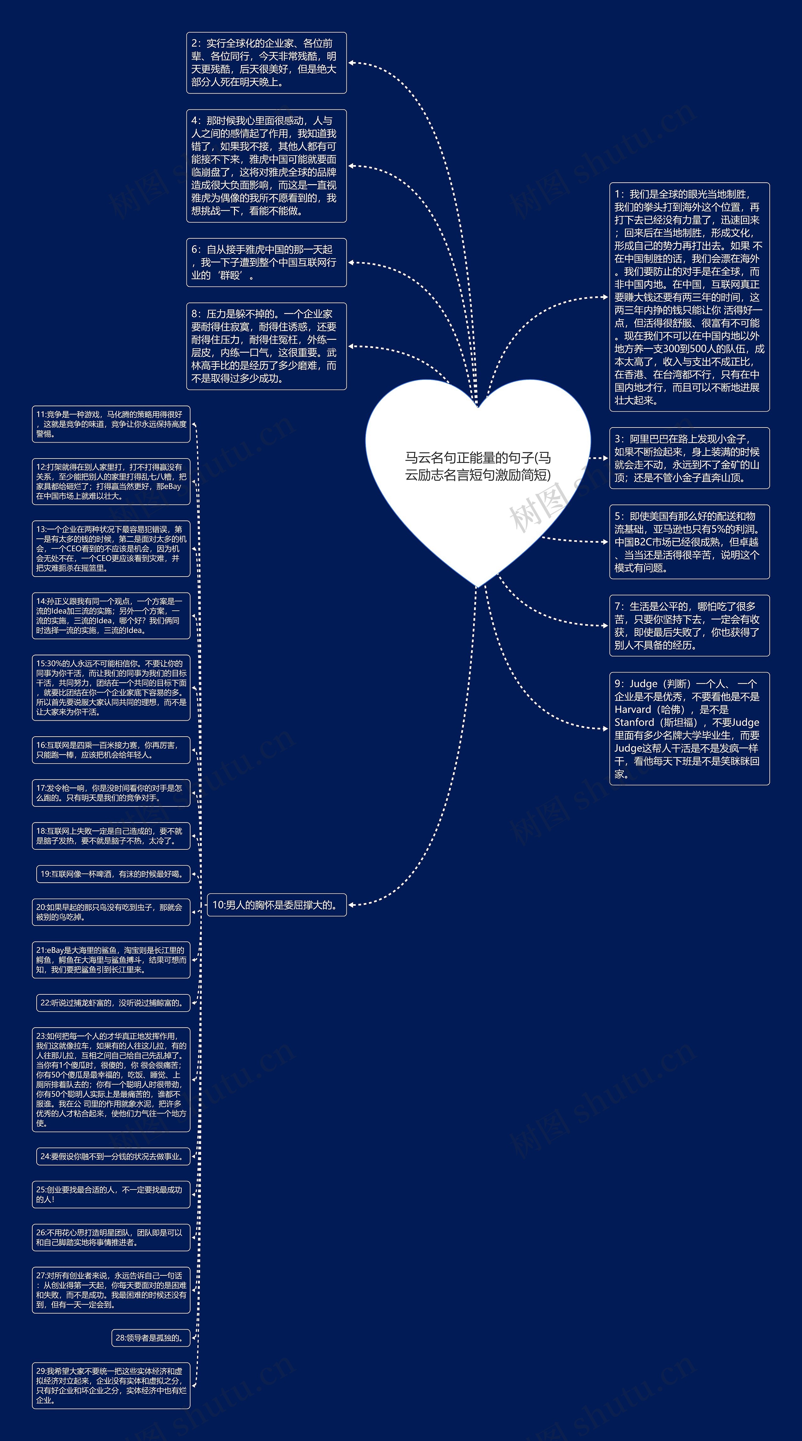 马云名句正能量的句子(马云励志名言短句激励简短)思维导图