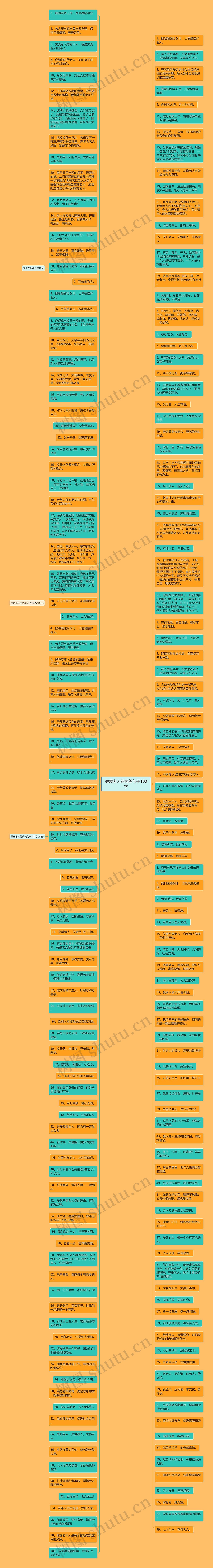 关爱老人的优美句子100字思维导图