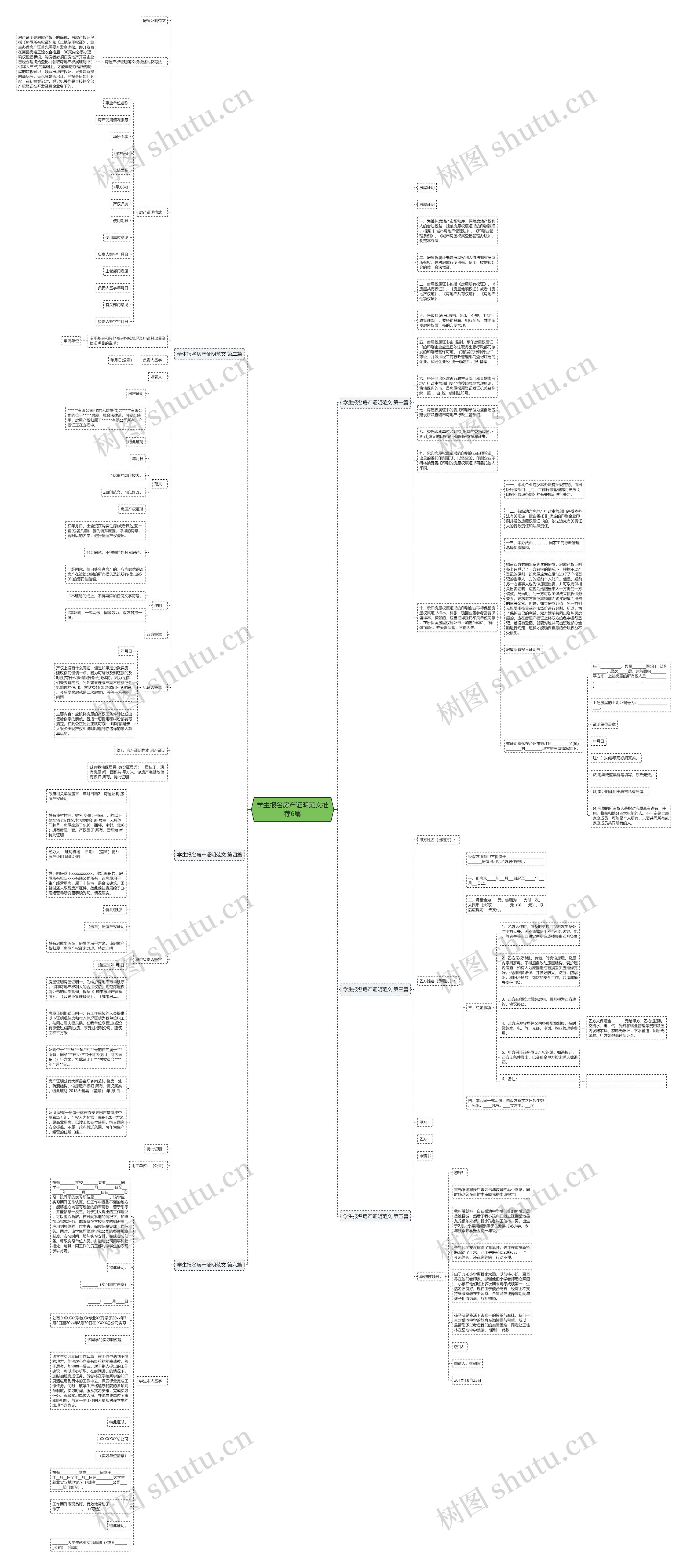 学生报名房产证明范文推荐6篇思维导图