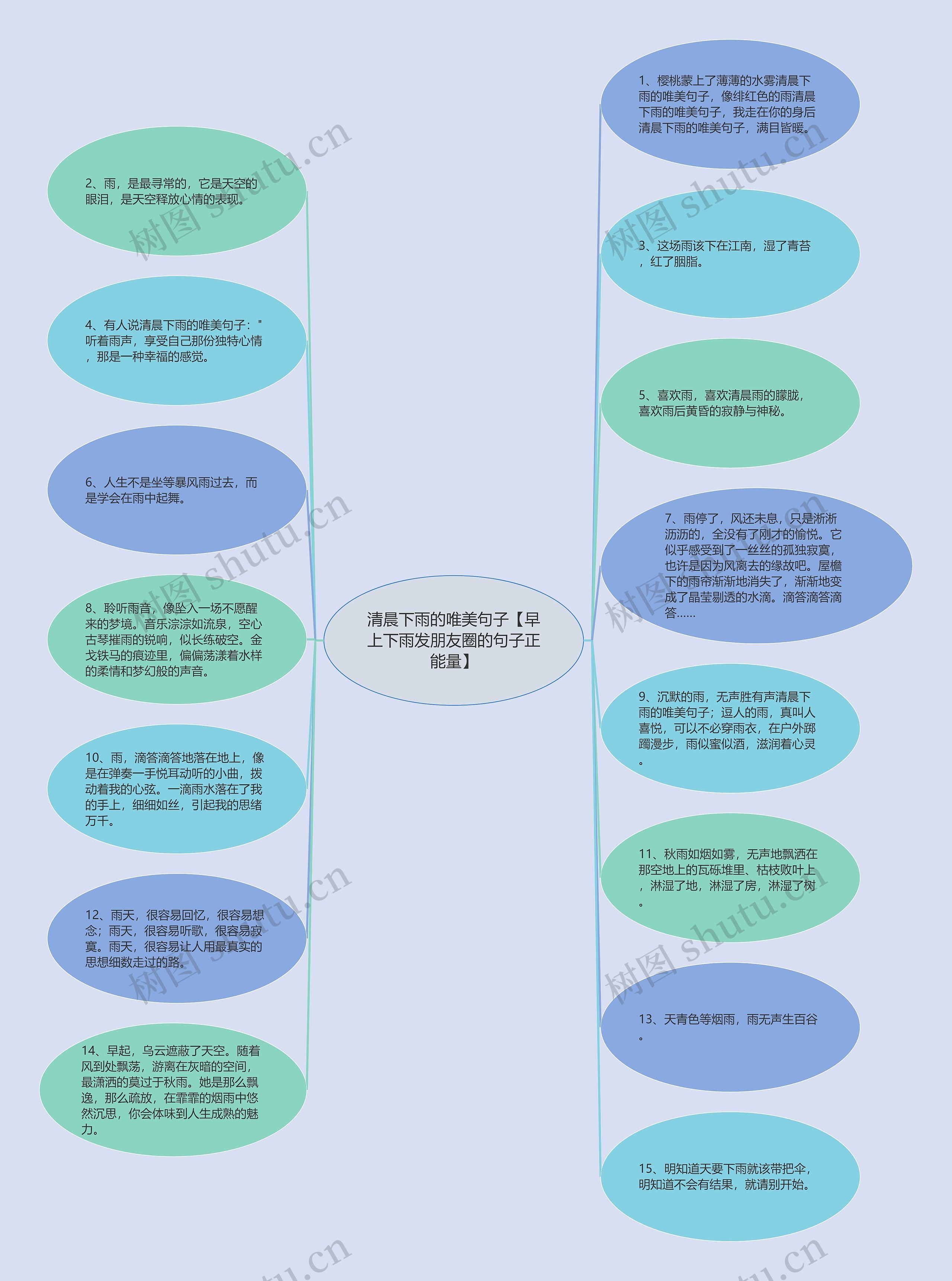 清晨下雨的唯美句子【早上下雨发朋友圈的句子正能量】