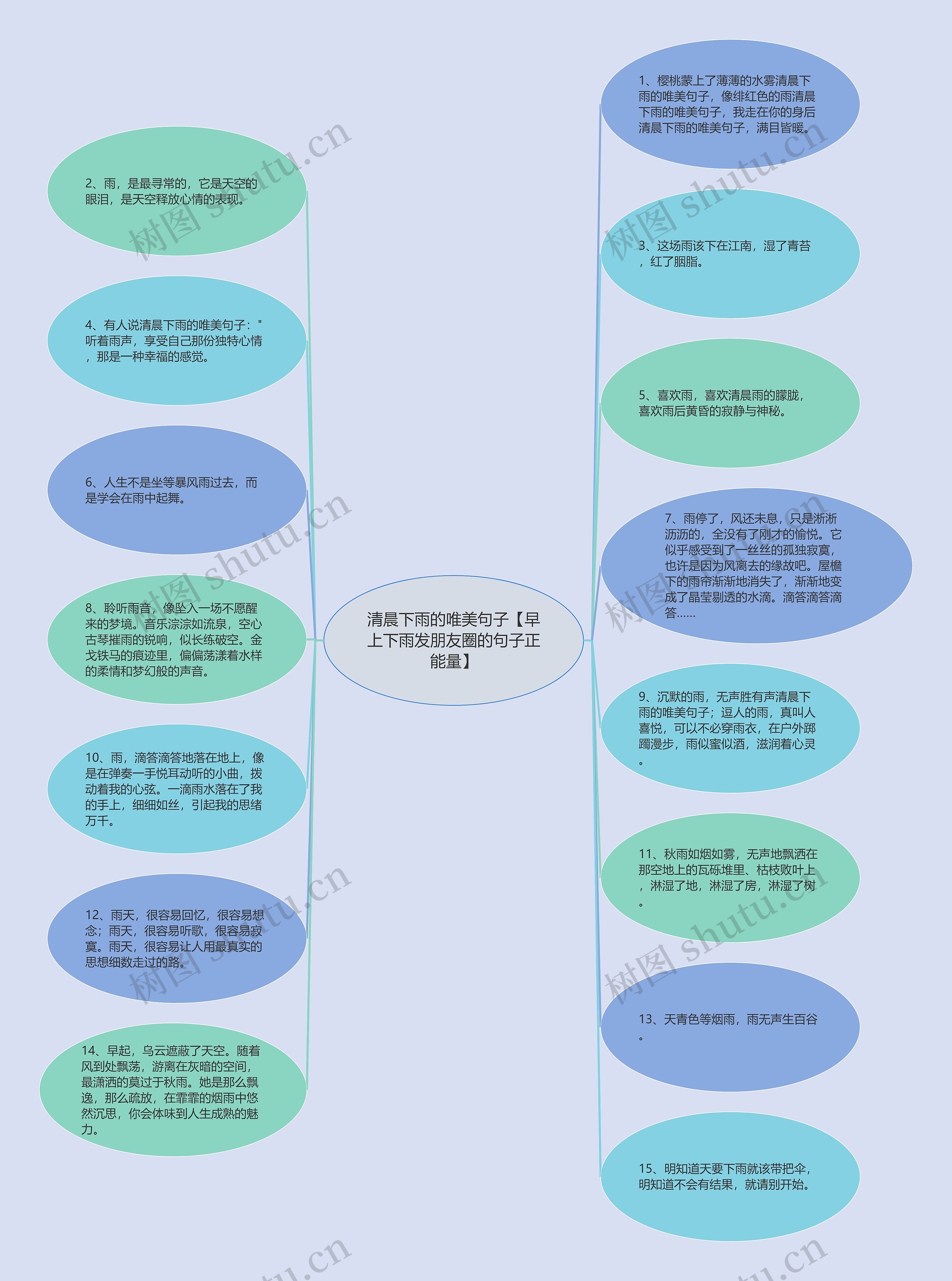 清晨下雨的唯美句子【早上下雨发朋友圈的句子正能量】思维导图