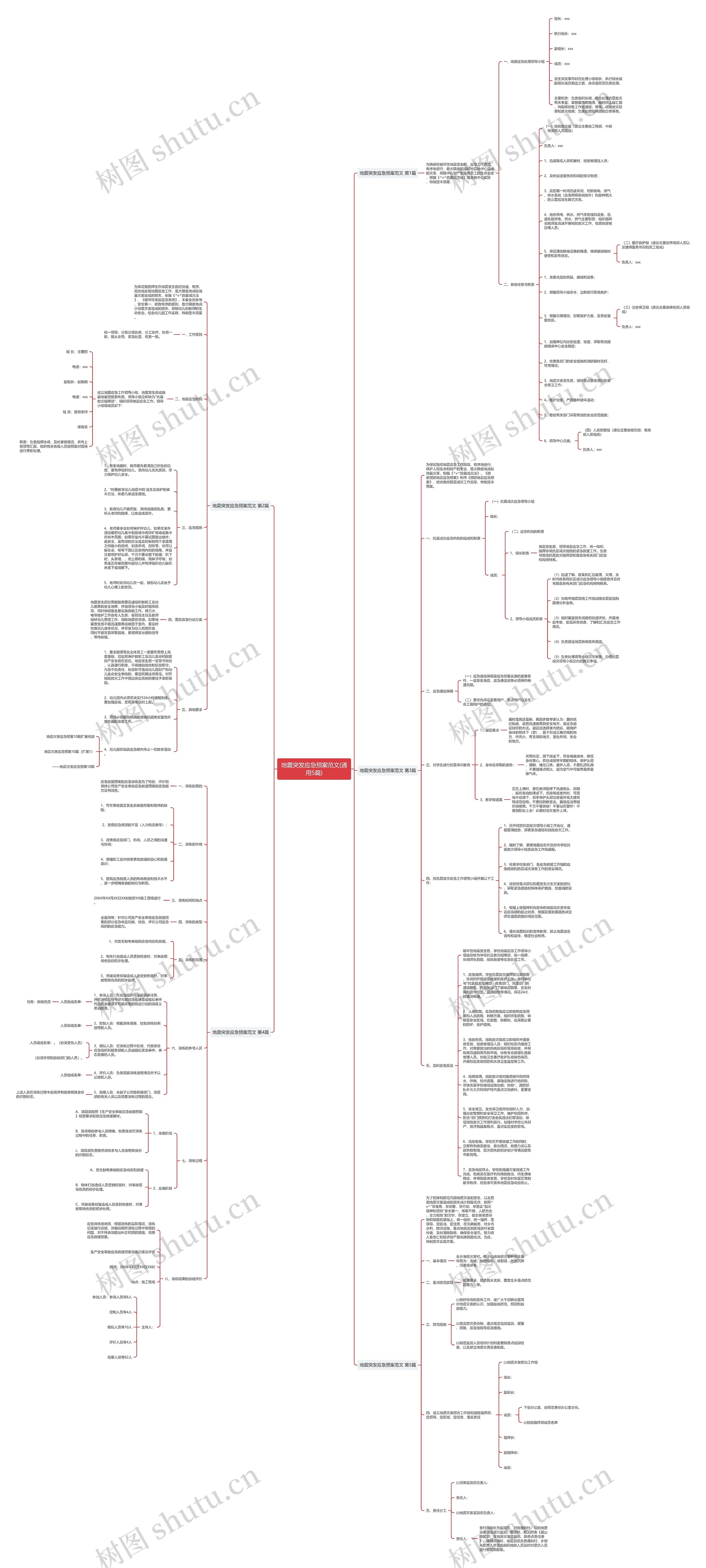 地震突发应急预案范文(通用5篇)思维导图